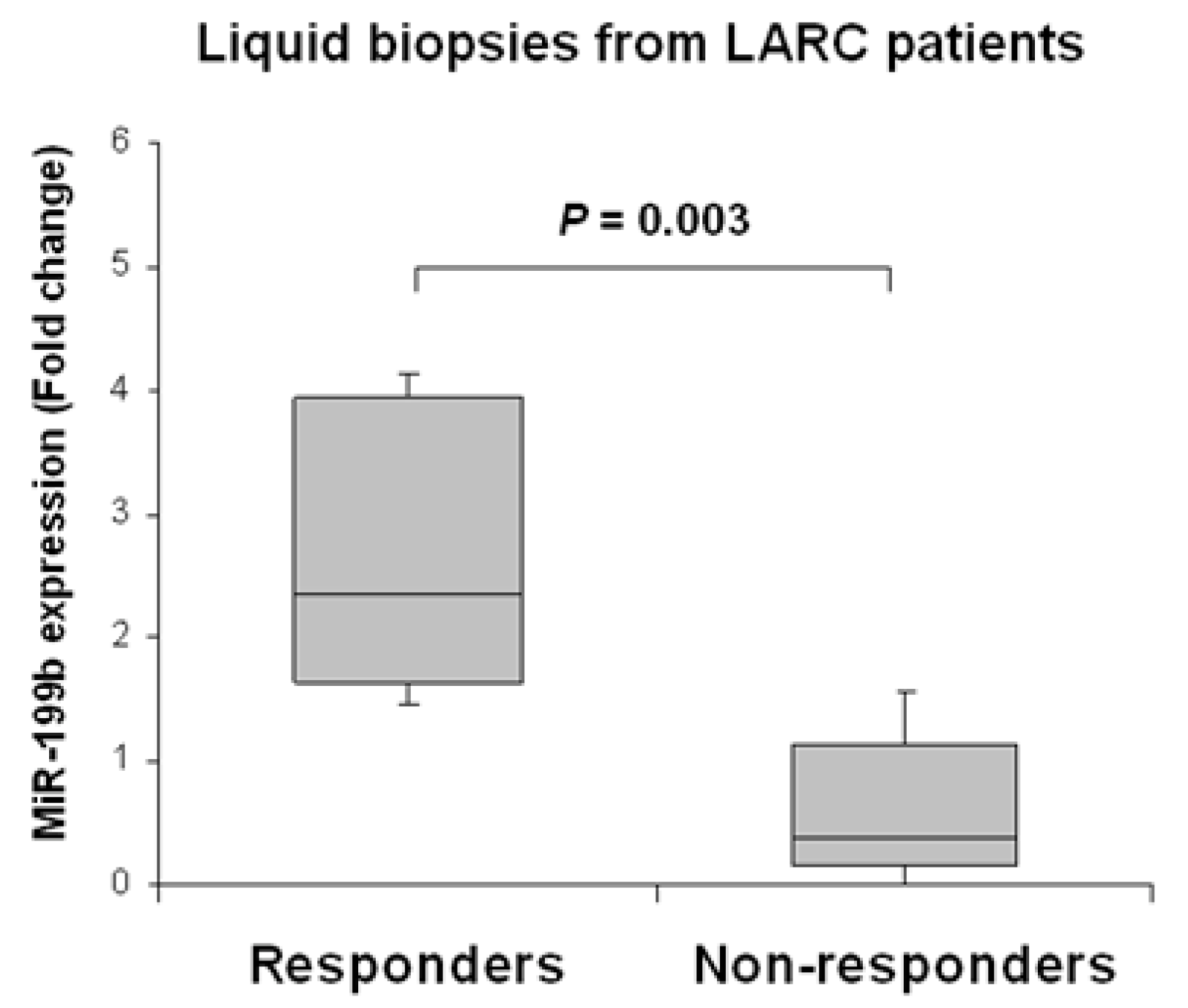 Ijms 23 02203 g005 550