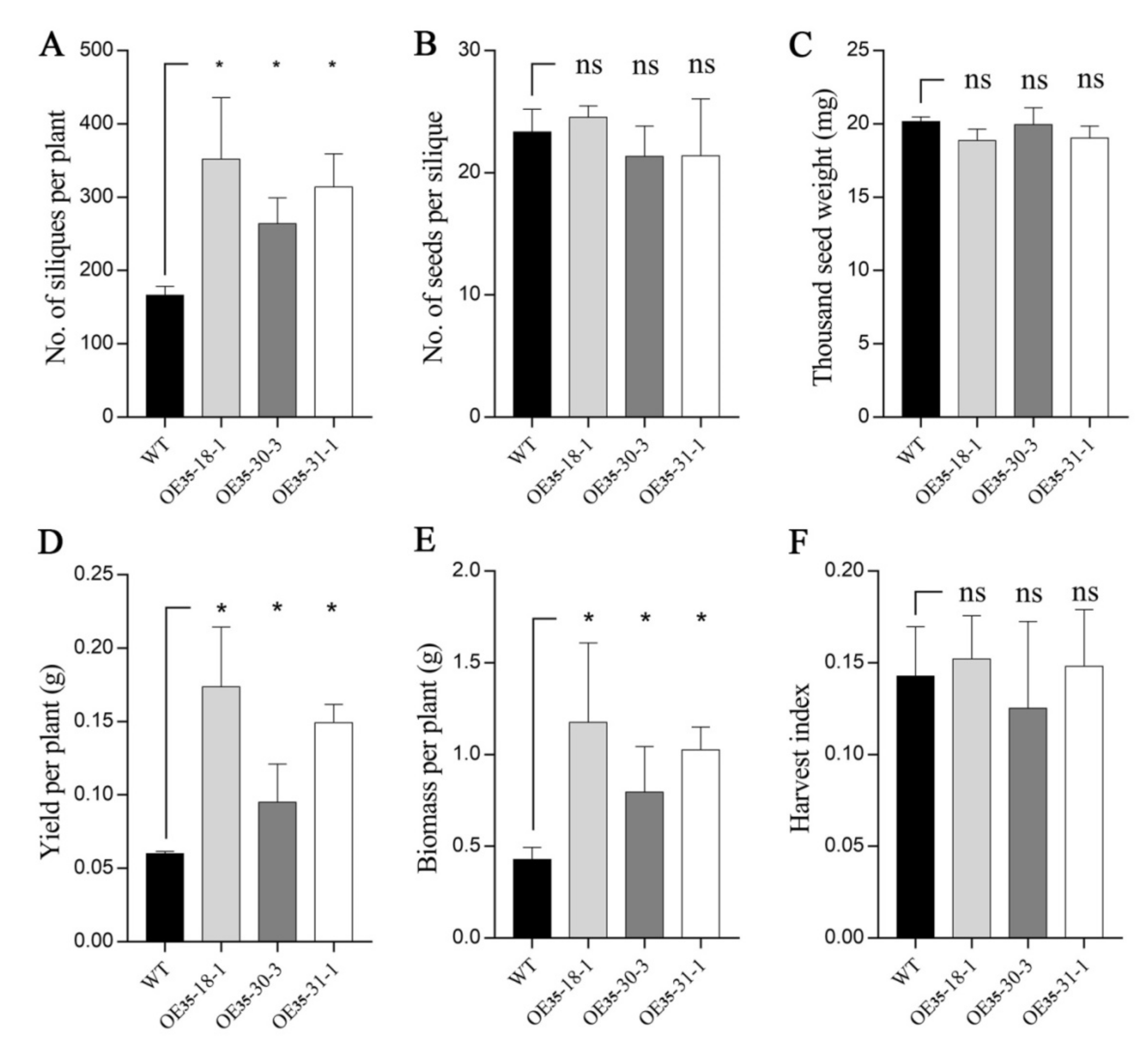 Ijms 23 02210 g006 550