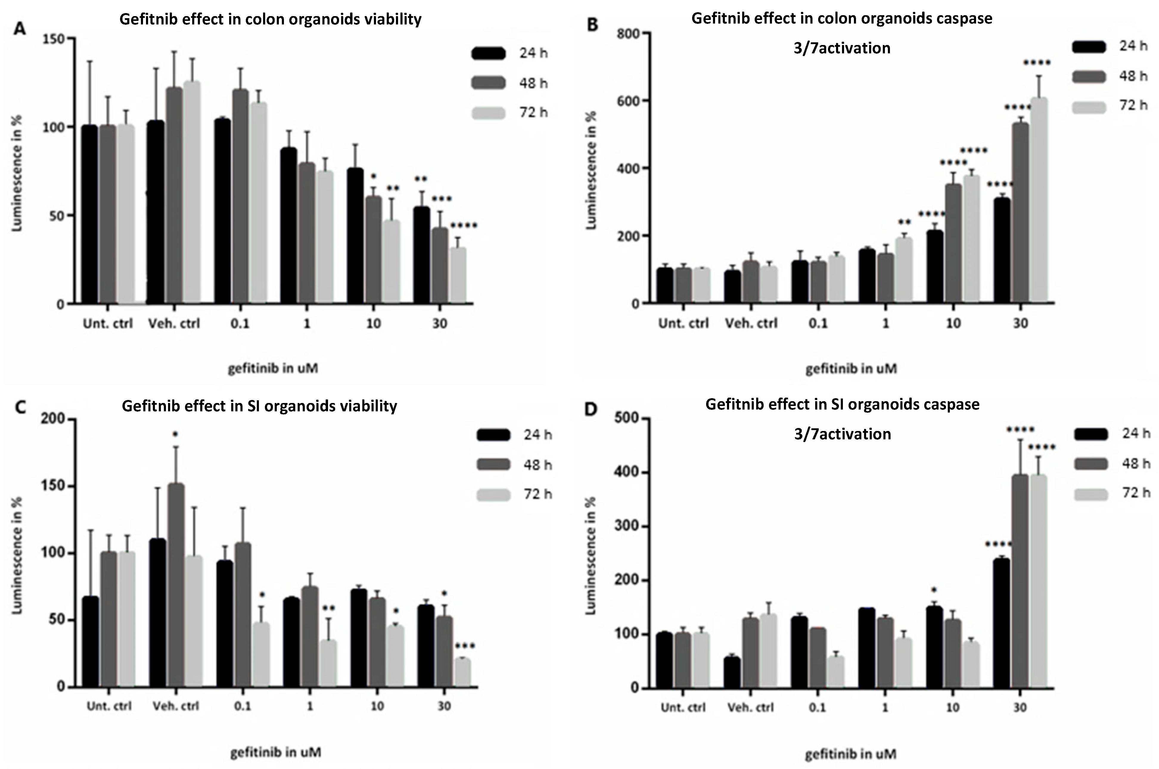 Ijms 23 02213 g003 550