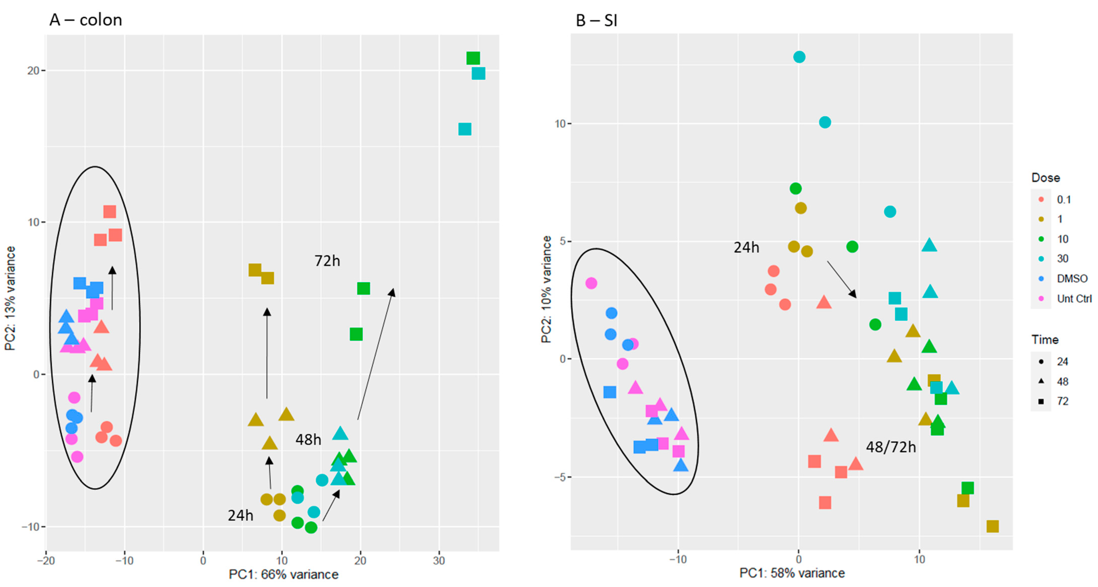 Ijms 23 02213 g005 550
