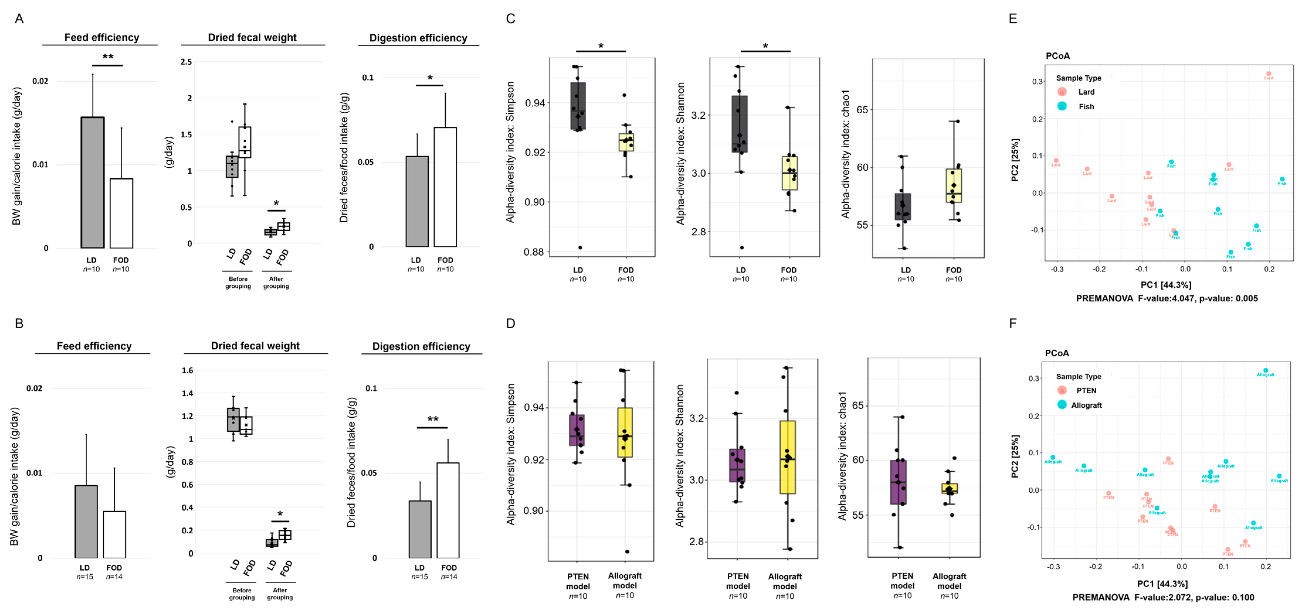 Ijms 23 02214 g002 Ijms 23 02214 g002