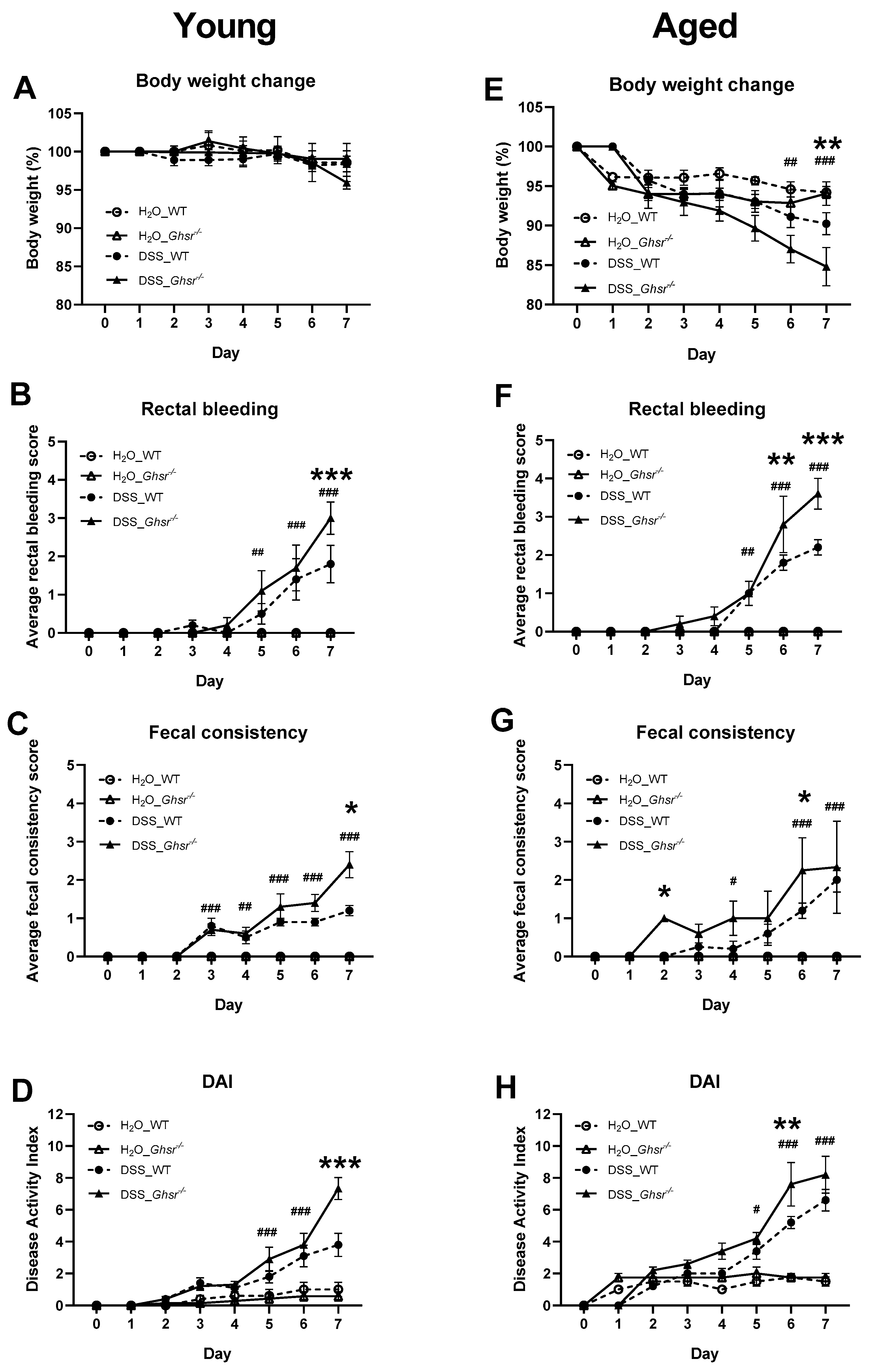 Ijms 23 02219 g002 550