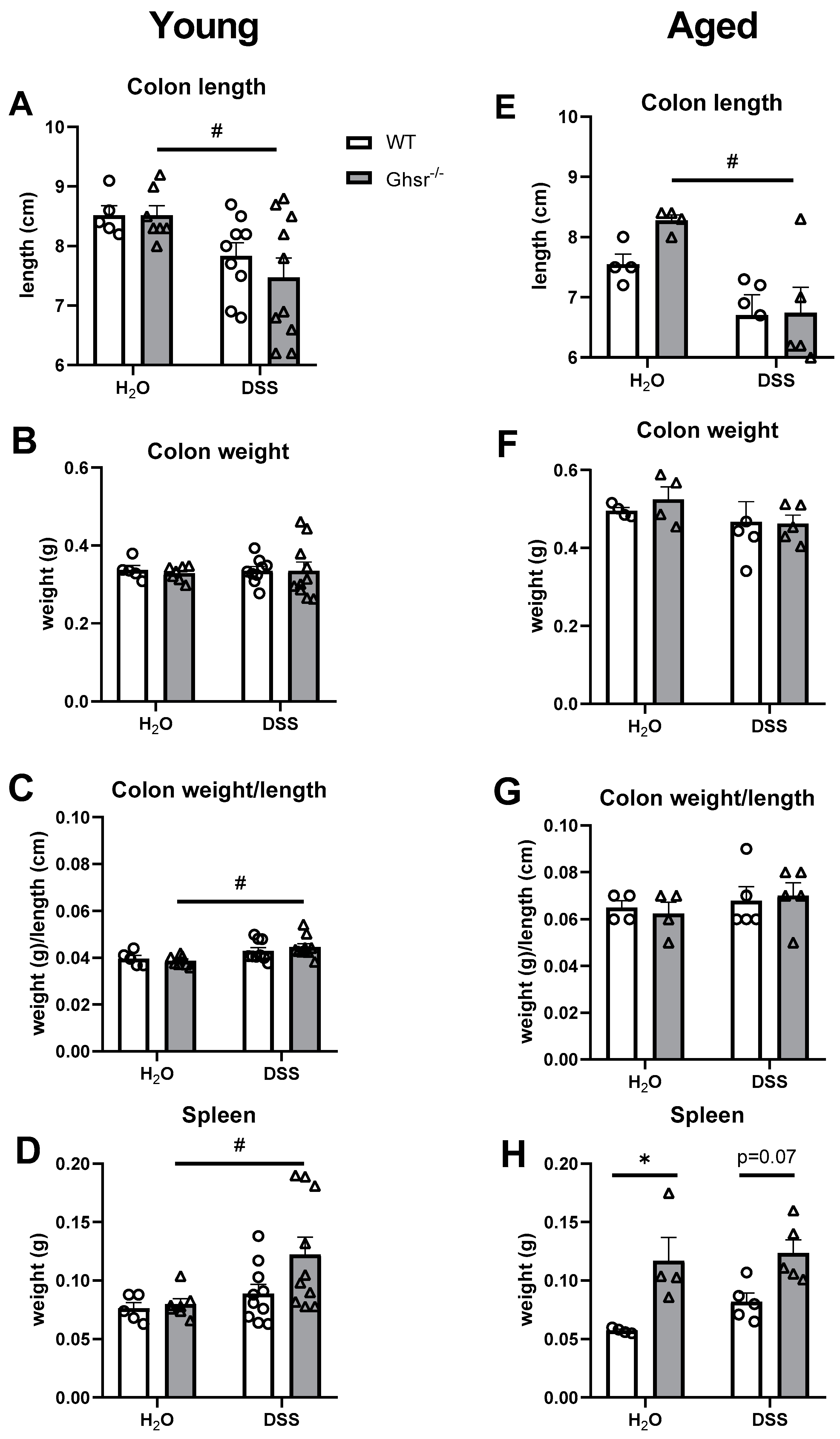 Ijms 23 02219 g003 550