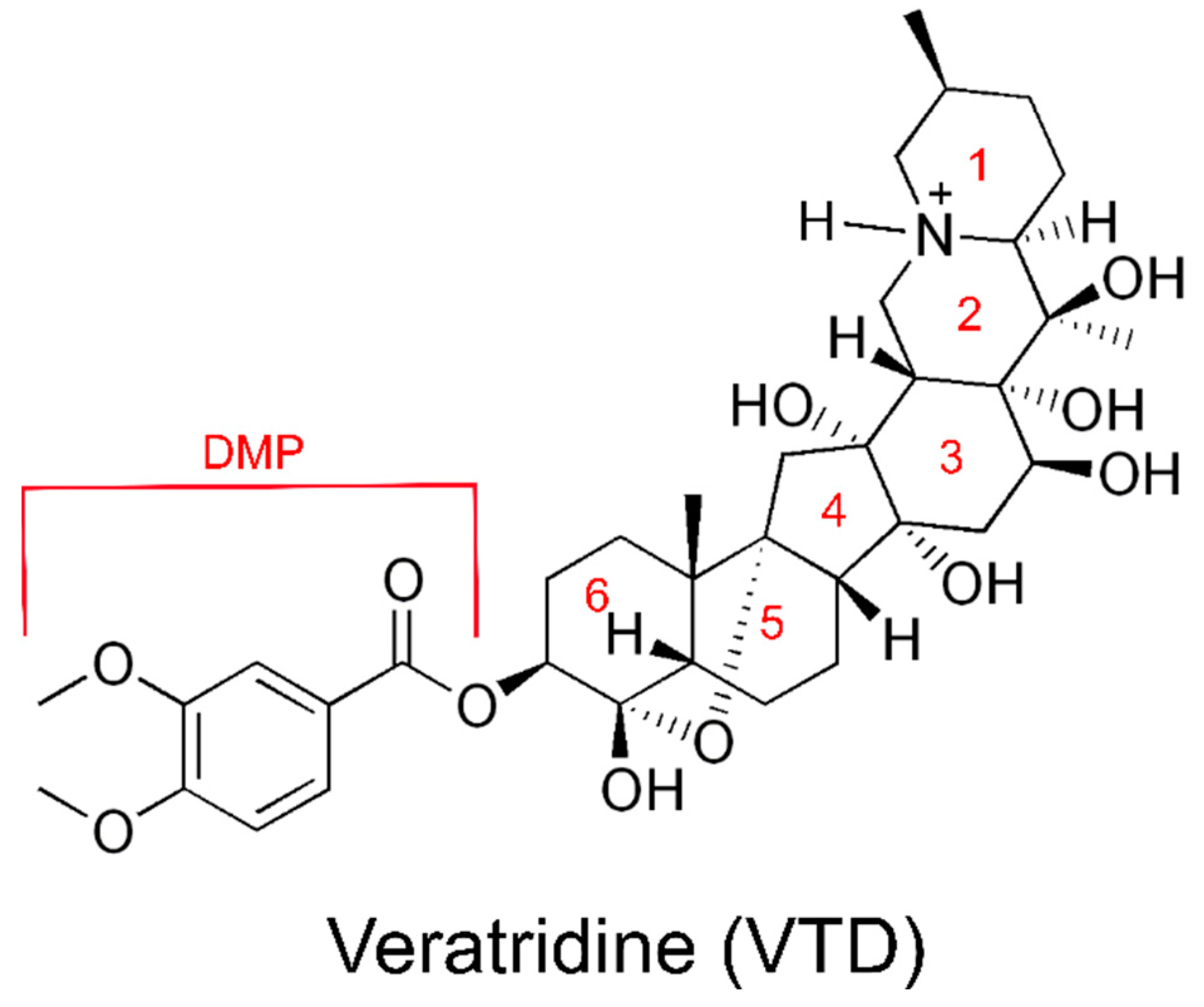 Ijms 23 02225 g001 550