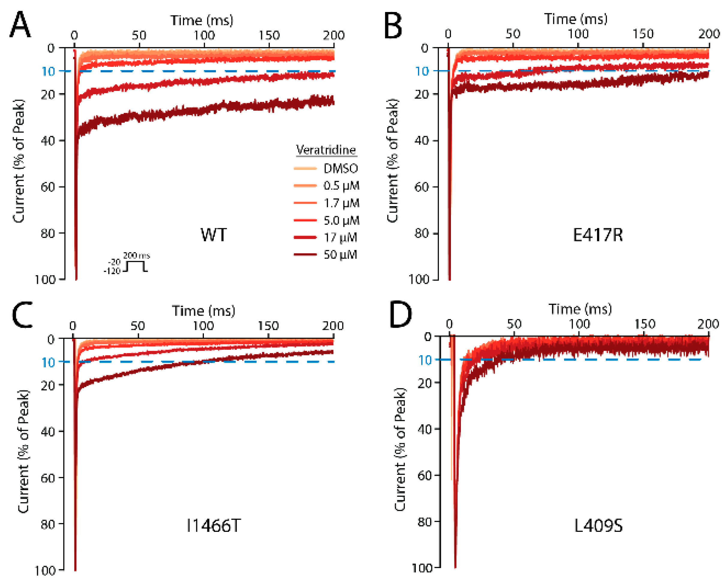 Ijms 23 02225 g003 550