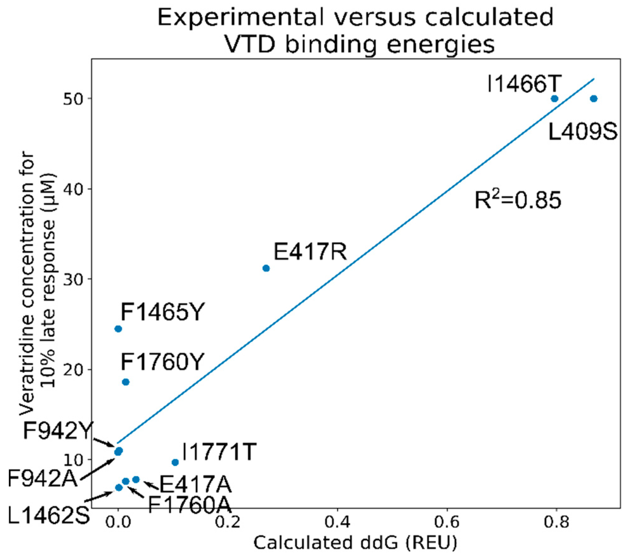 Ijms 23 02225 g004 550