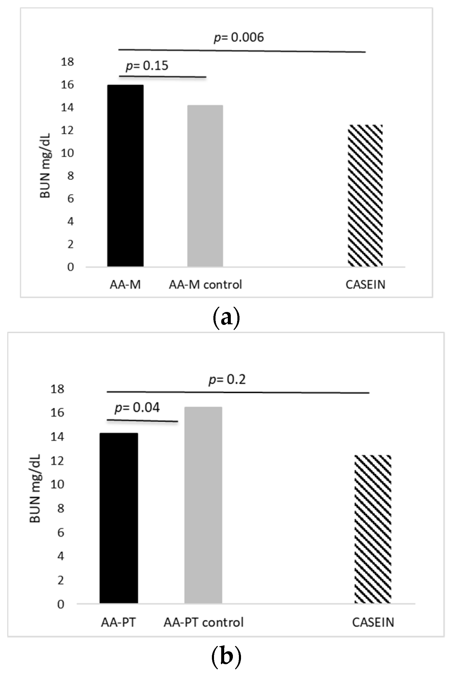 Ijms 23 02227 g002 550