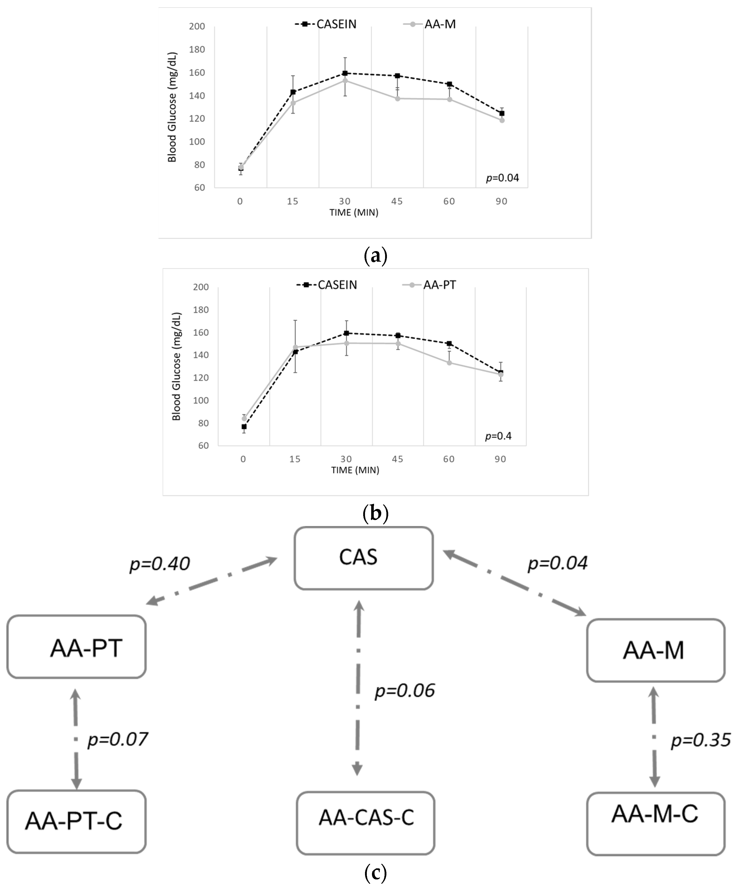 Ijms 23 02227 g003 550