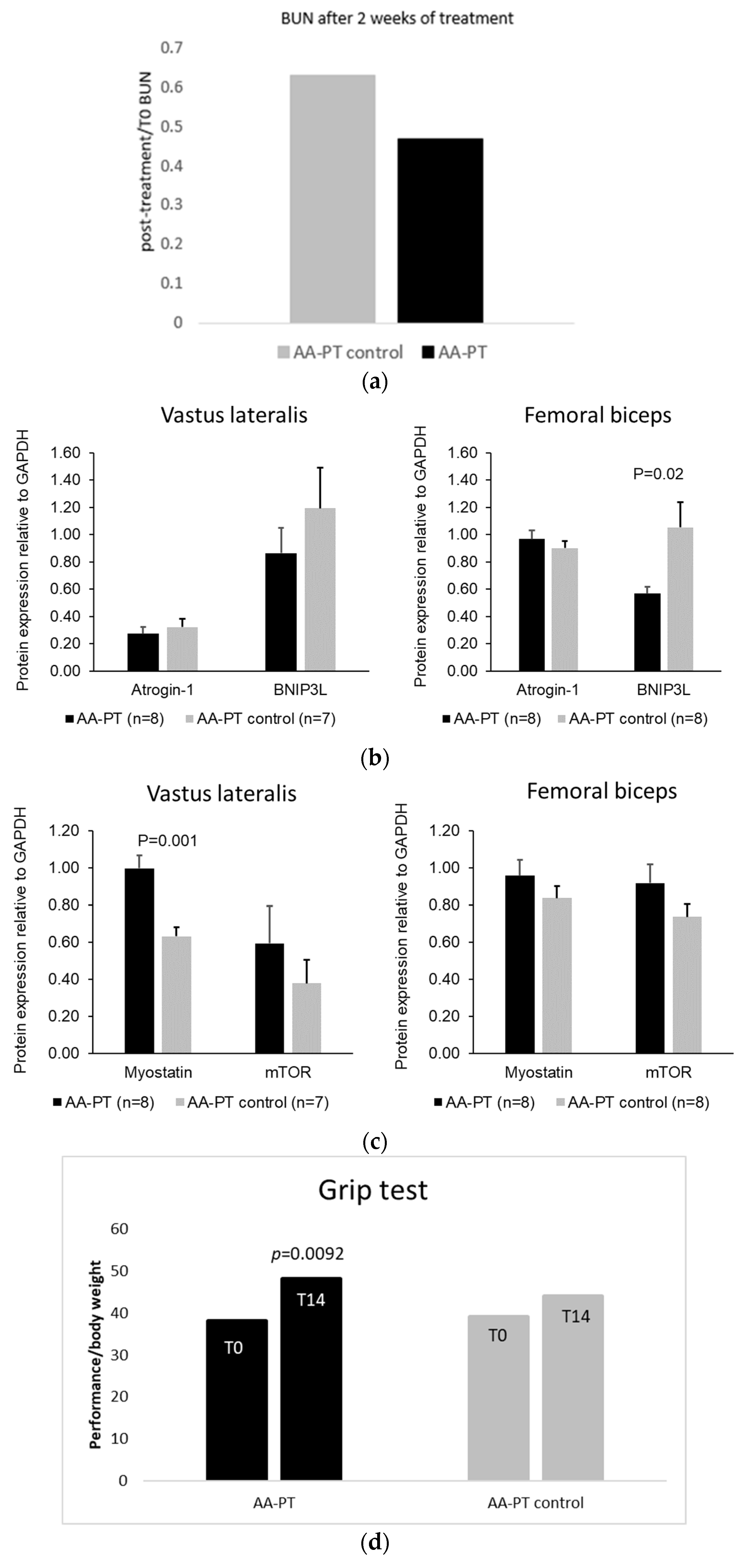 Ijms 23 02227 g004 550