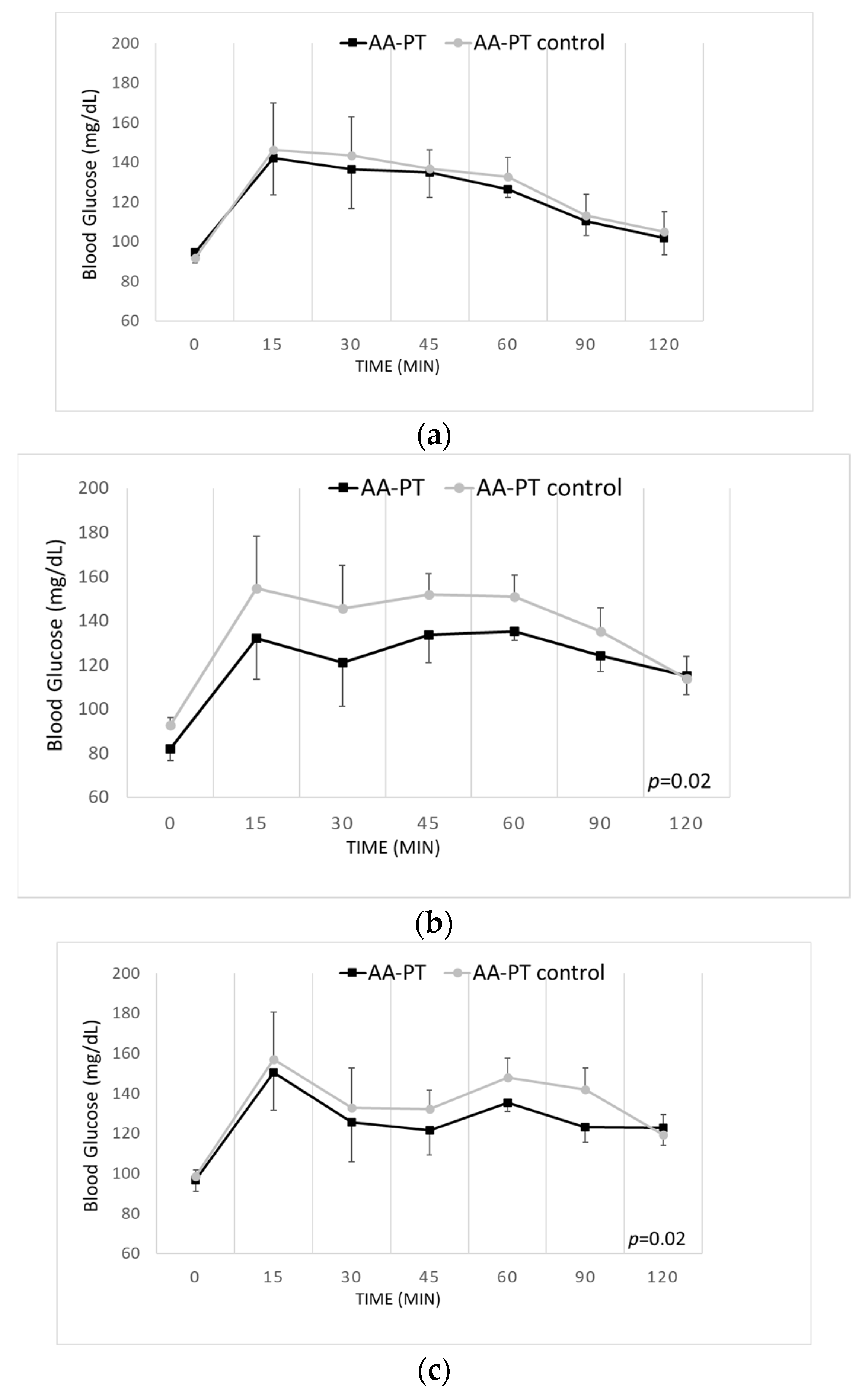 Ijms 23 02227 g005 550