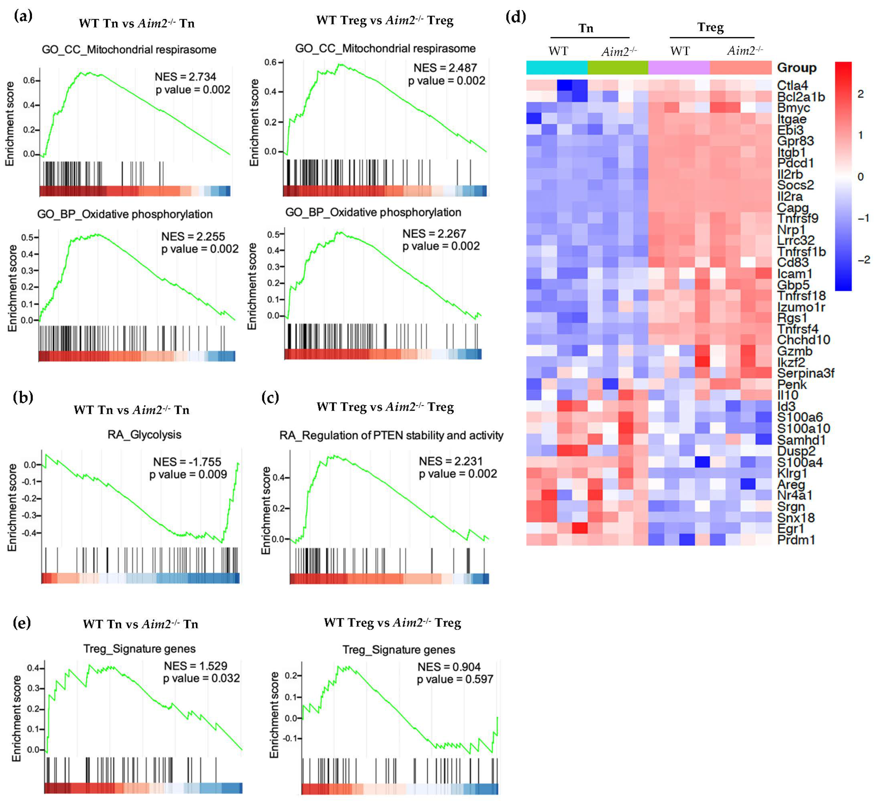 Ijms 23 02230 g003 550