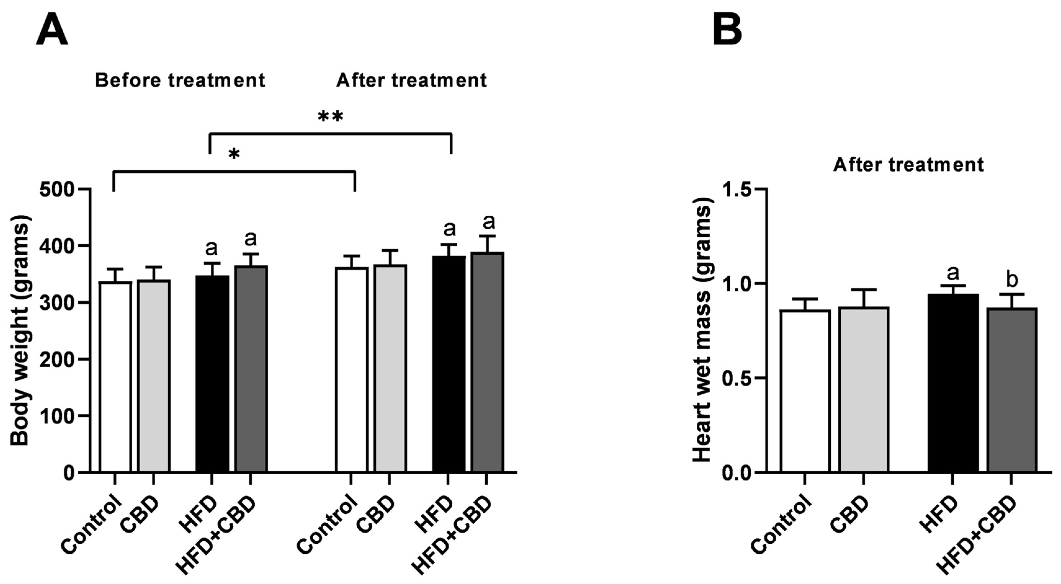 Ijms 23 02232 g001 550