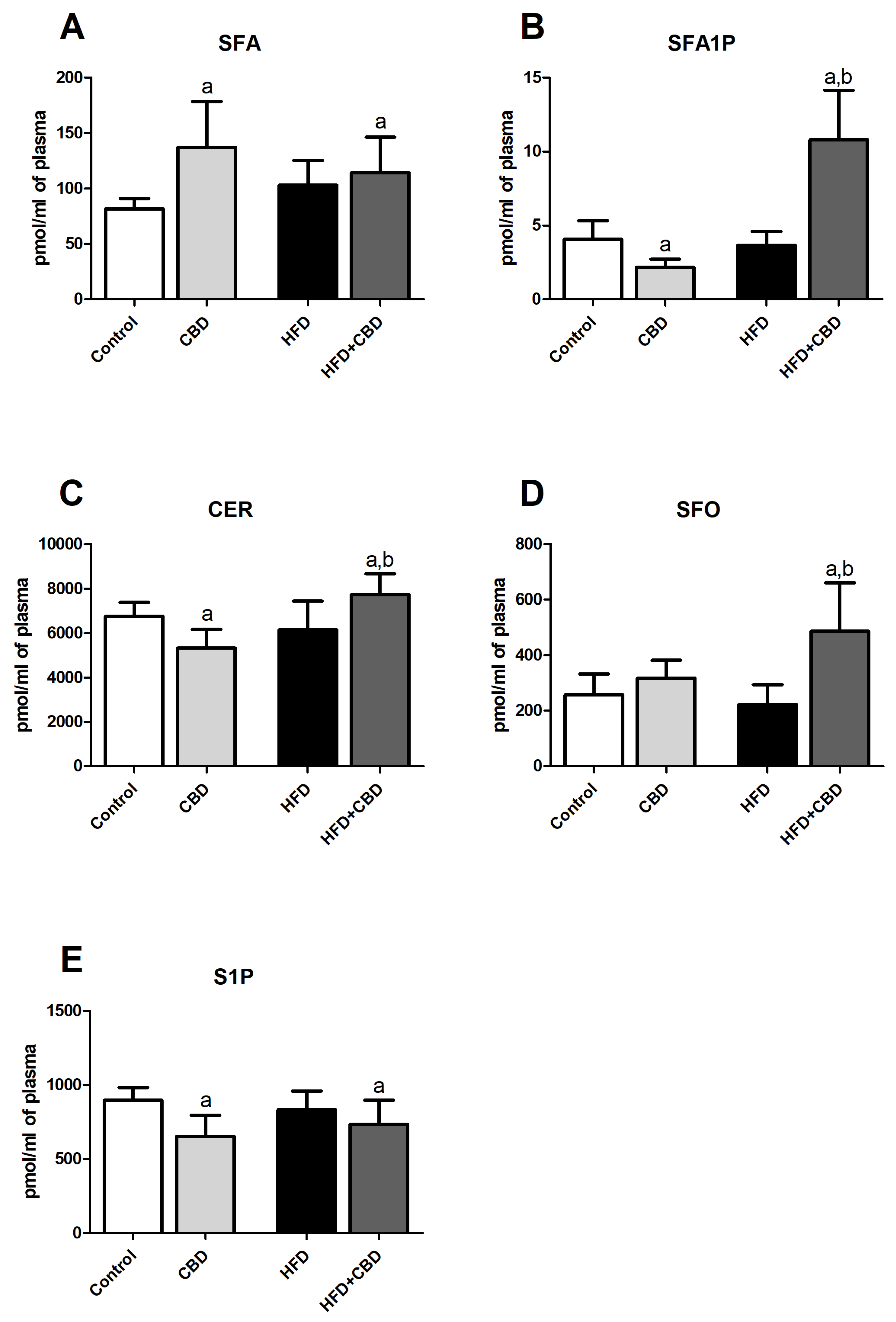 Ijms 23 02232 g002 550
