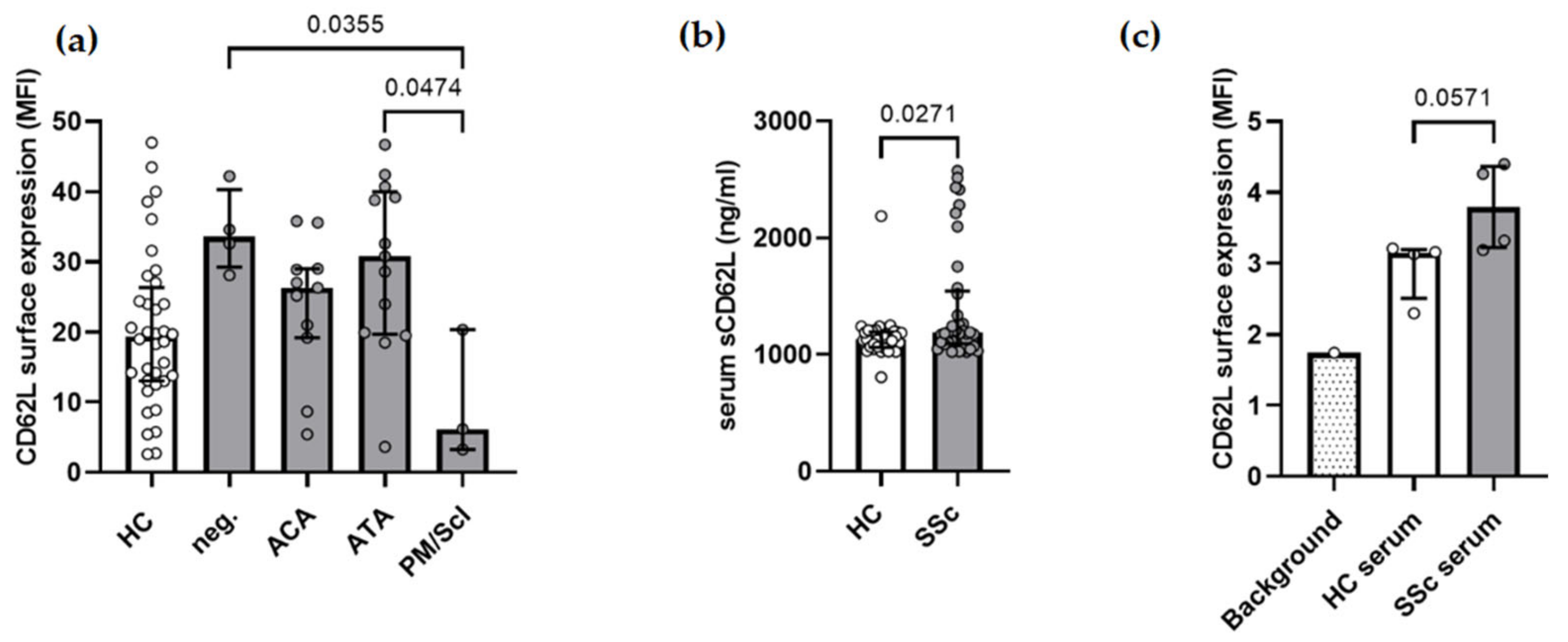 Ijms 23 02233 g003 550
