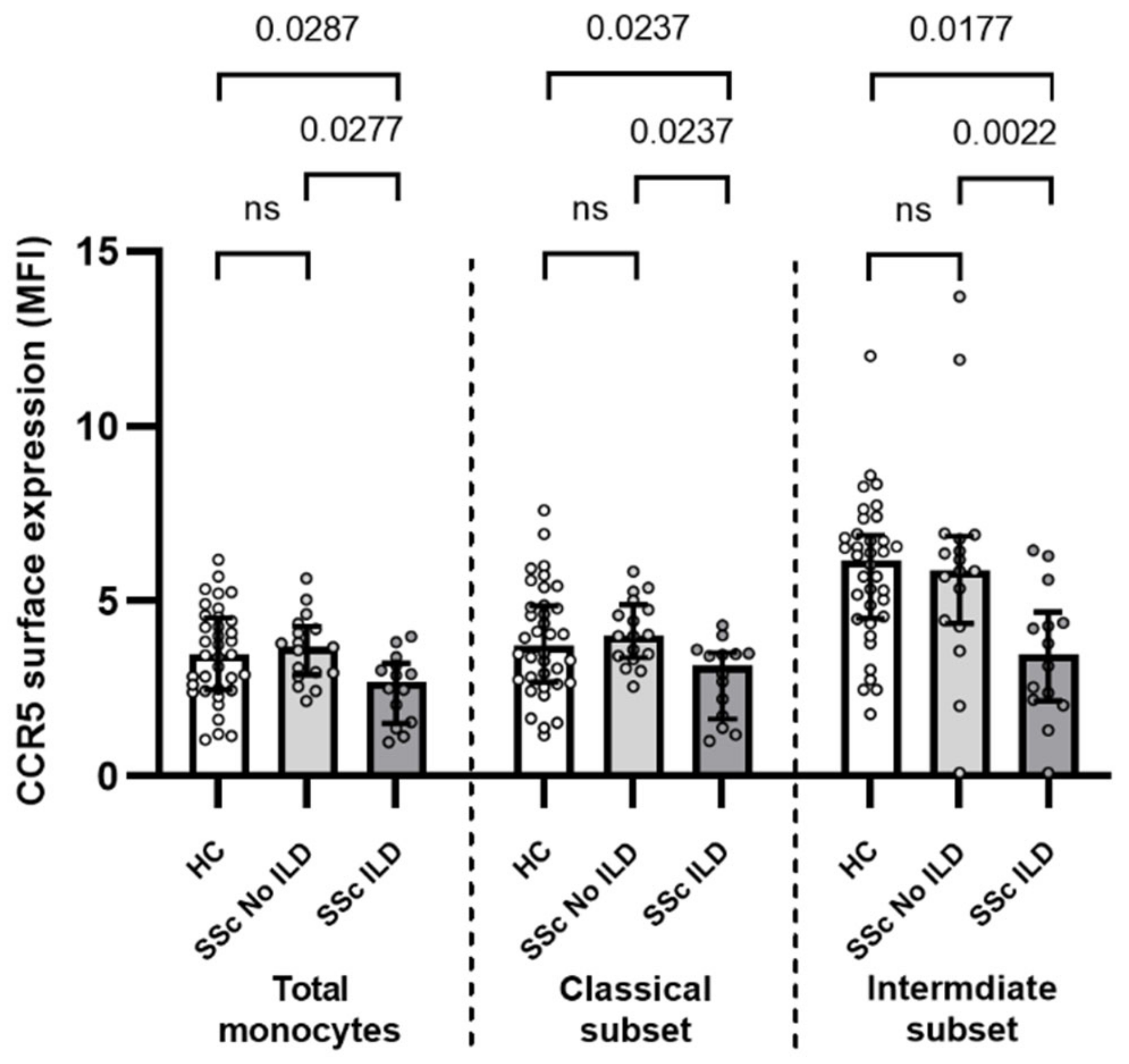 Ijms 23 02233 g004 550