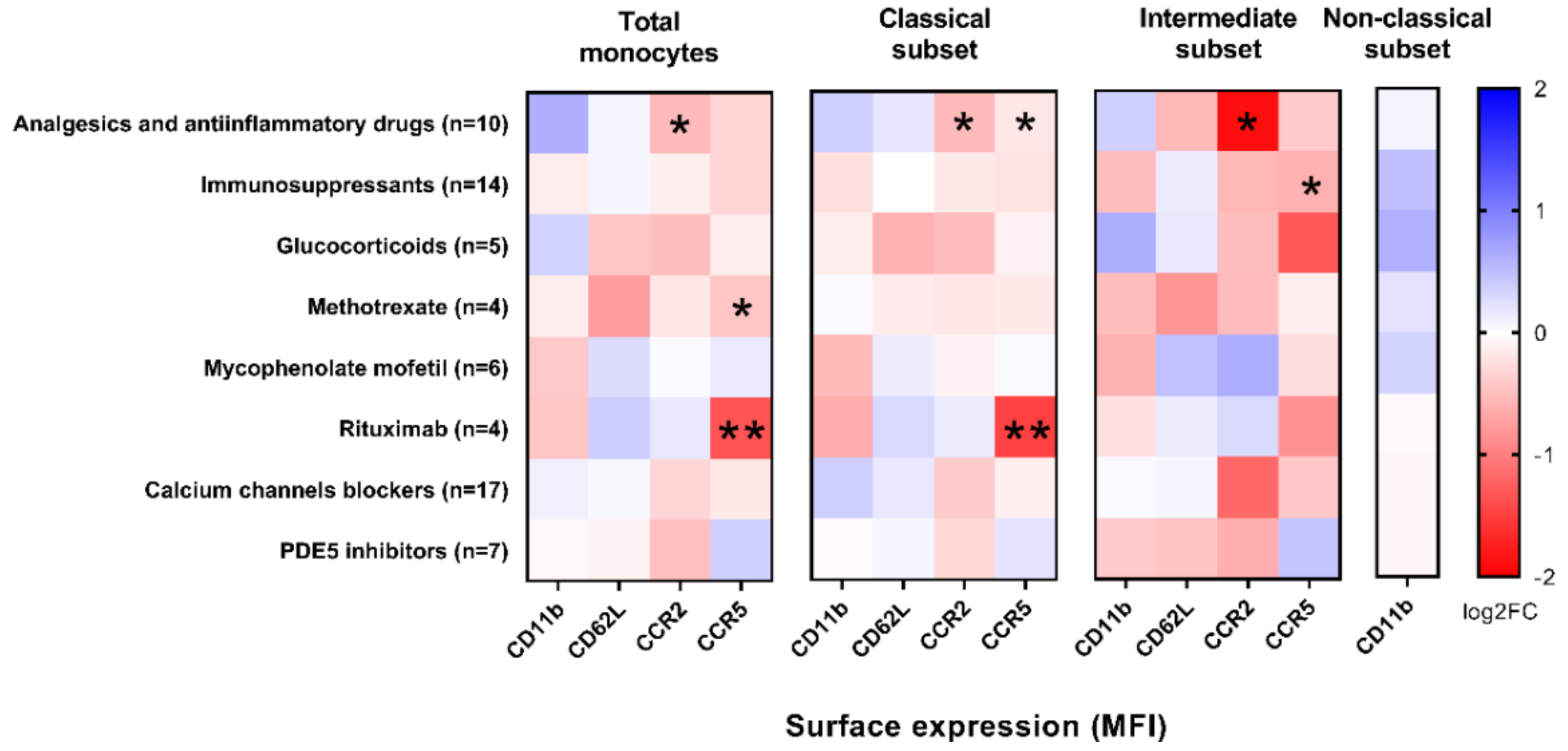 Ijms 23 02233 g005 550