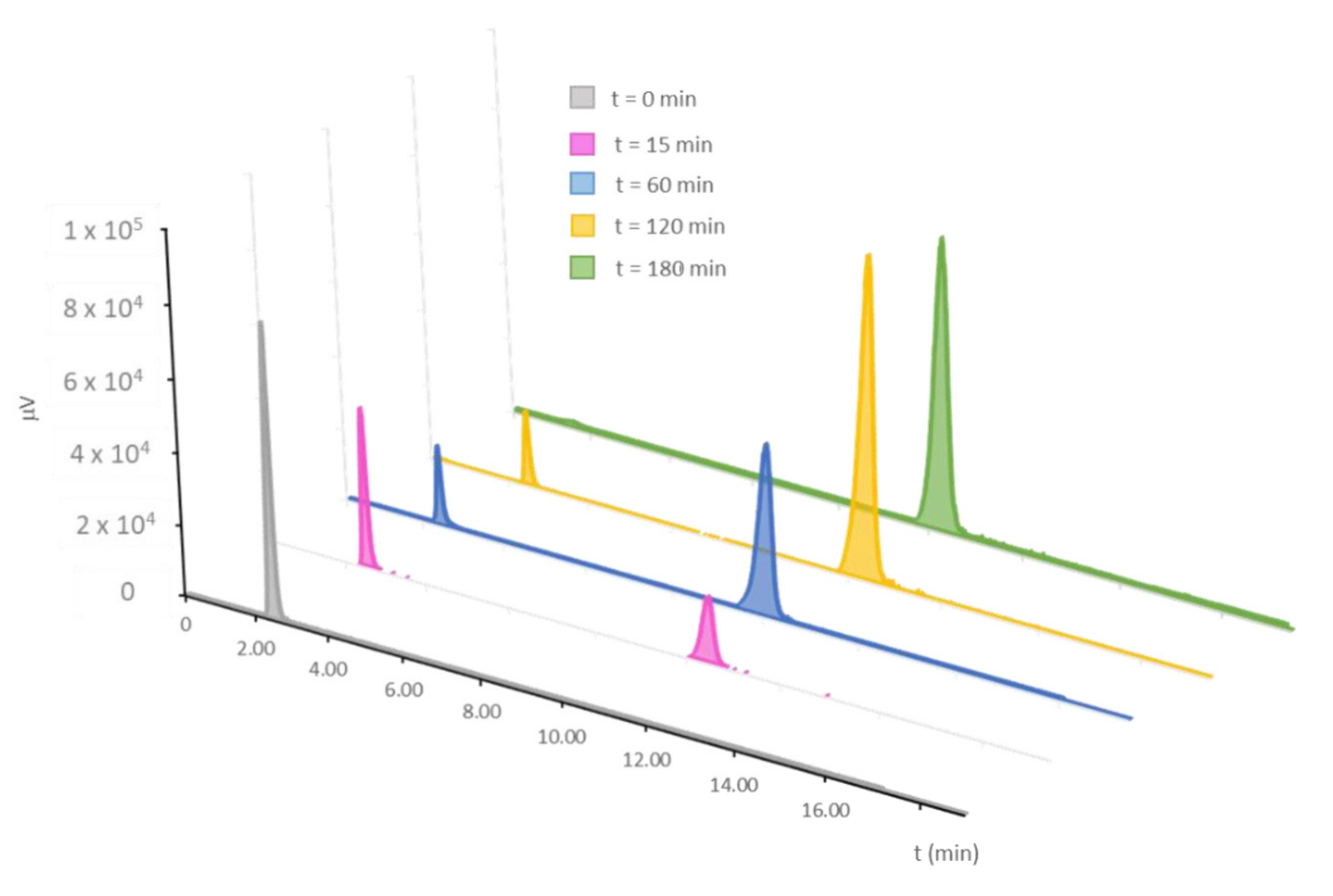 Ijms 23 02239 g001 550