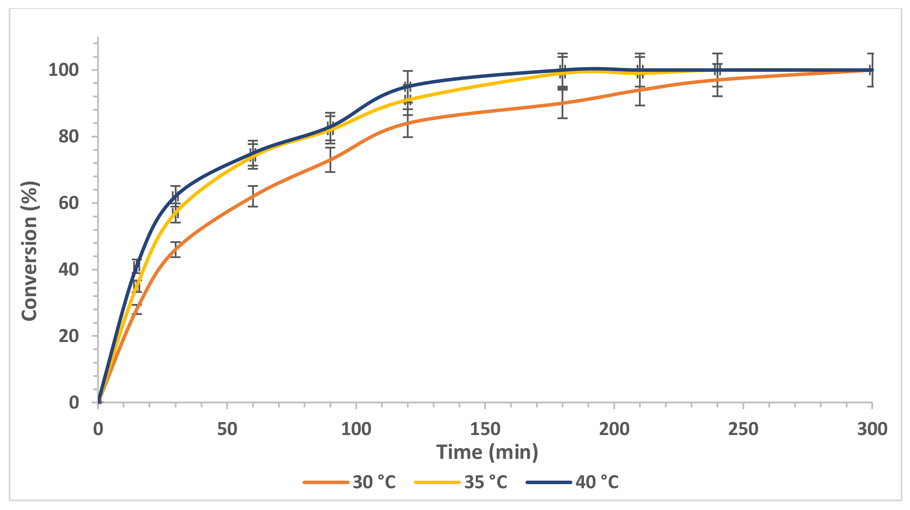 Ijms 23 02239 g003 550