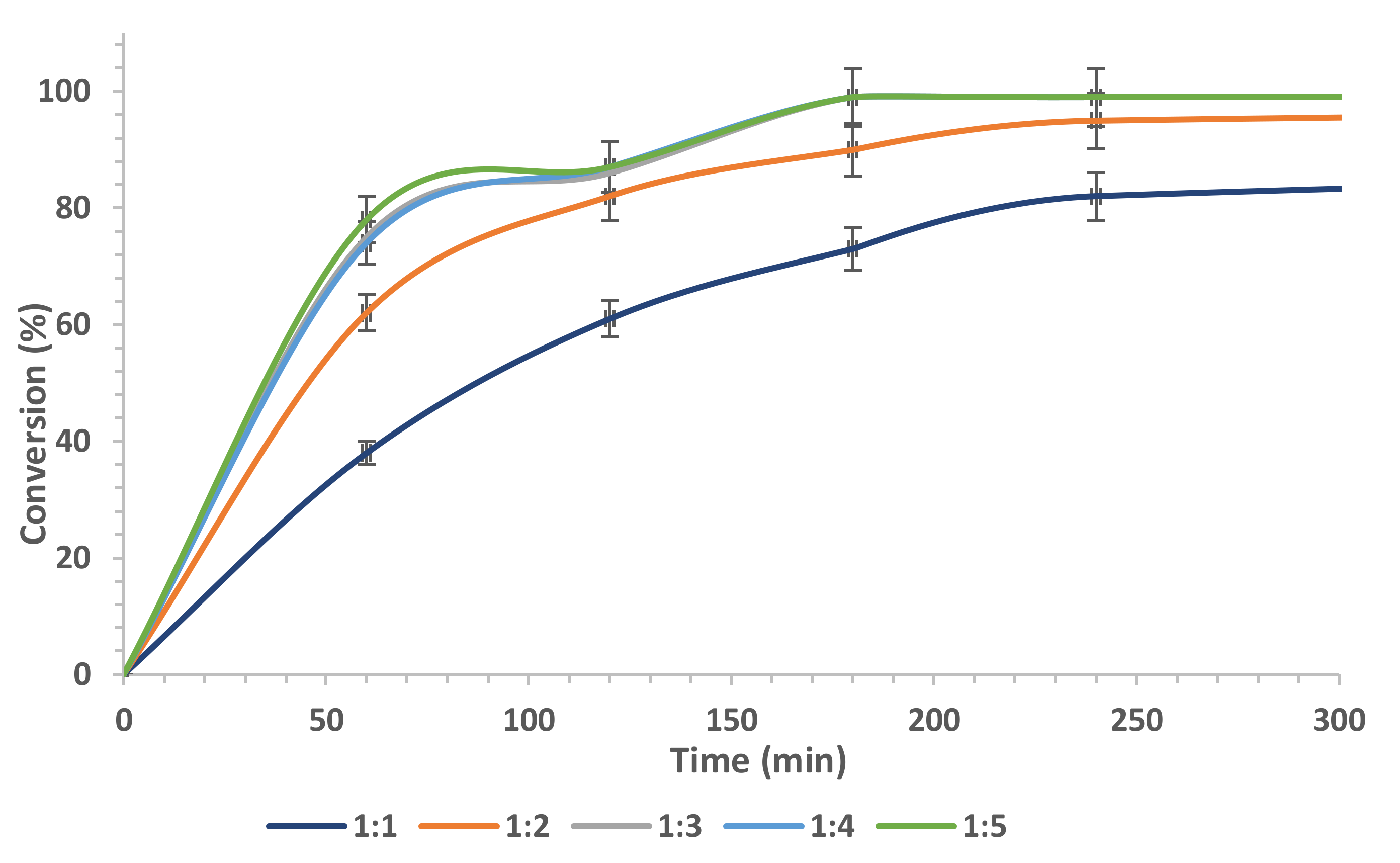 Ijms 23 02239 g004 550