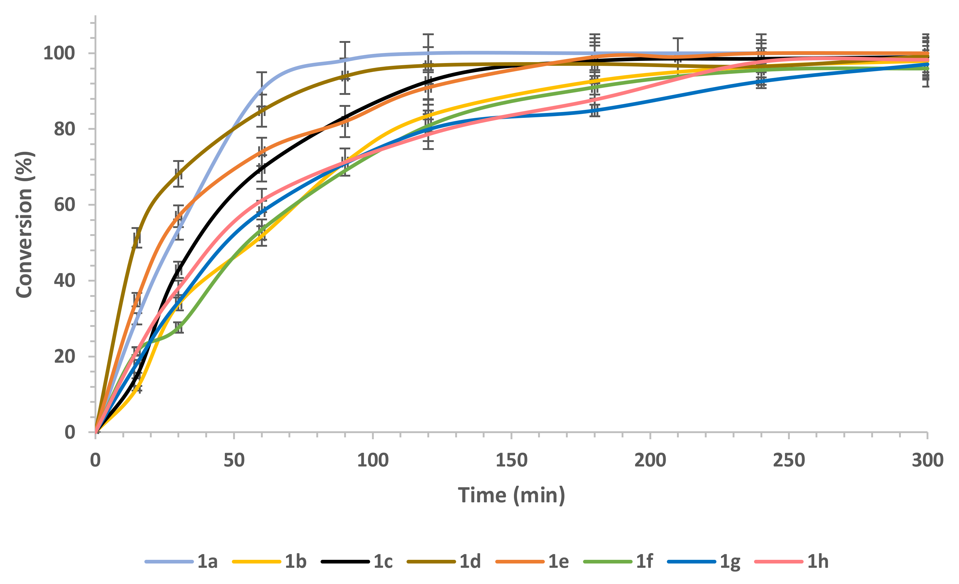 Ijms 23 02239 g006 550