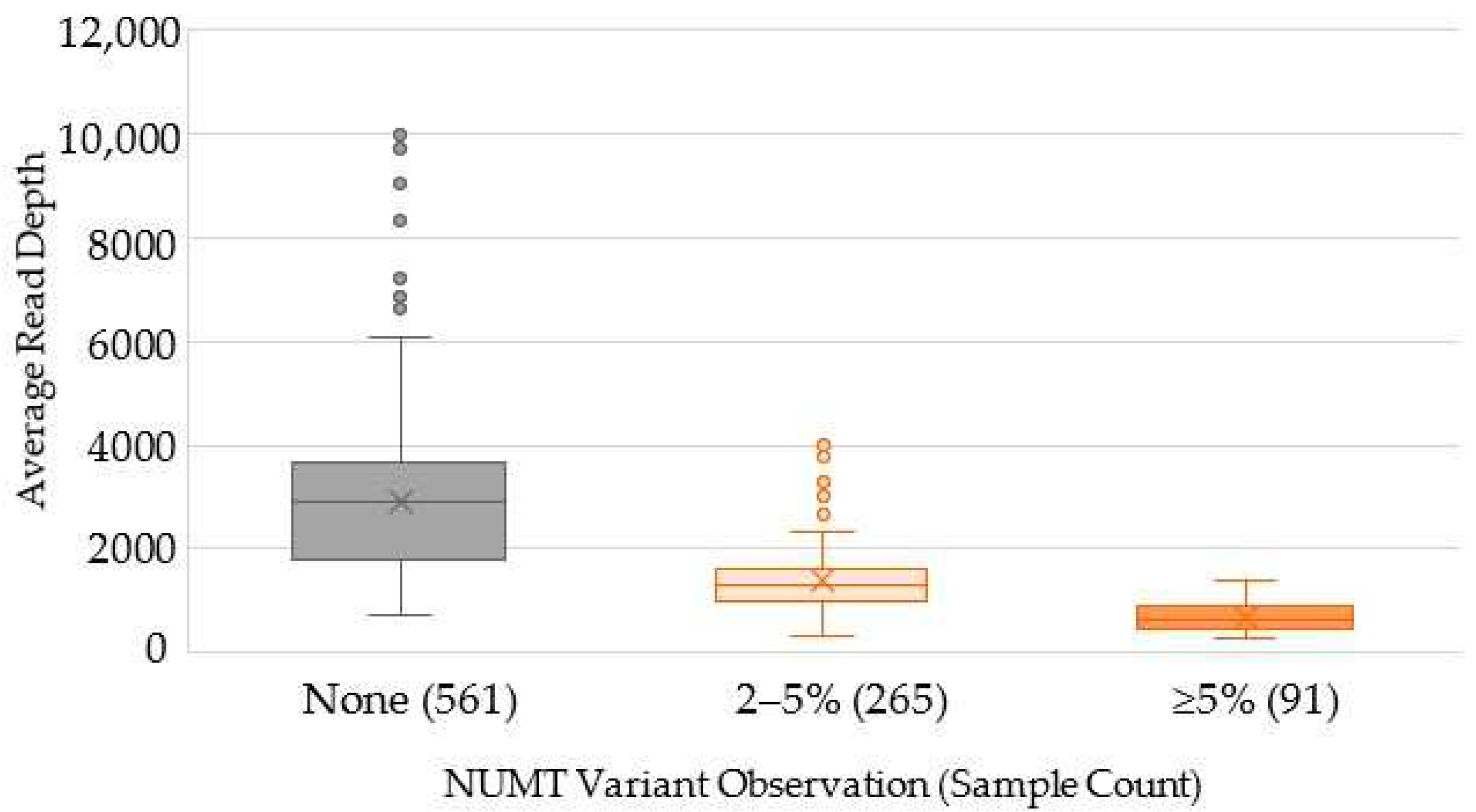 Ijms 23 02244 g005 550