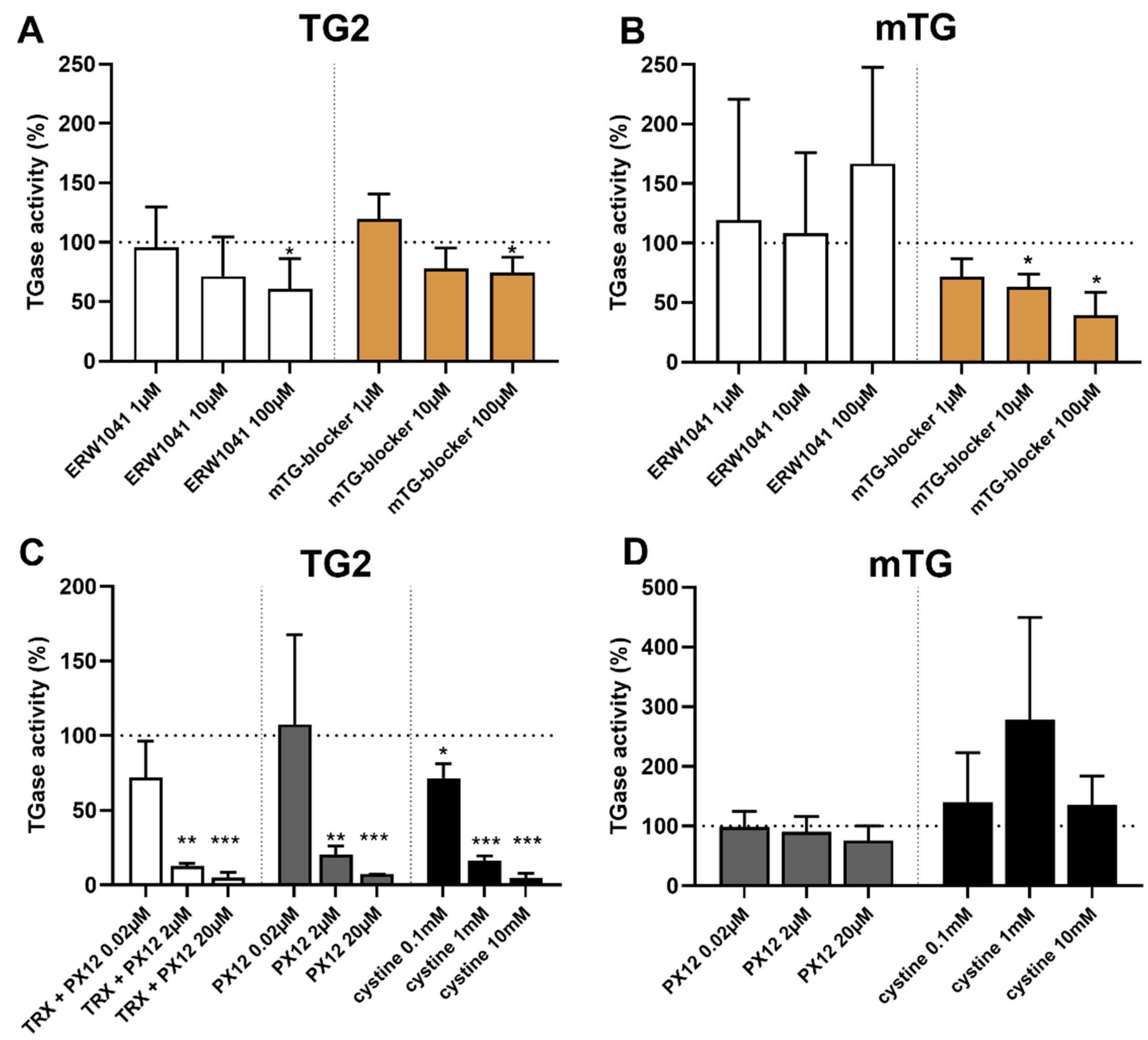 Ijms 23 02248 g004 550