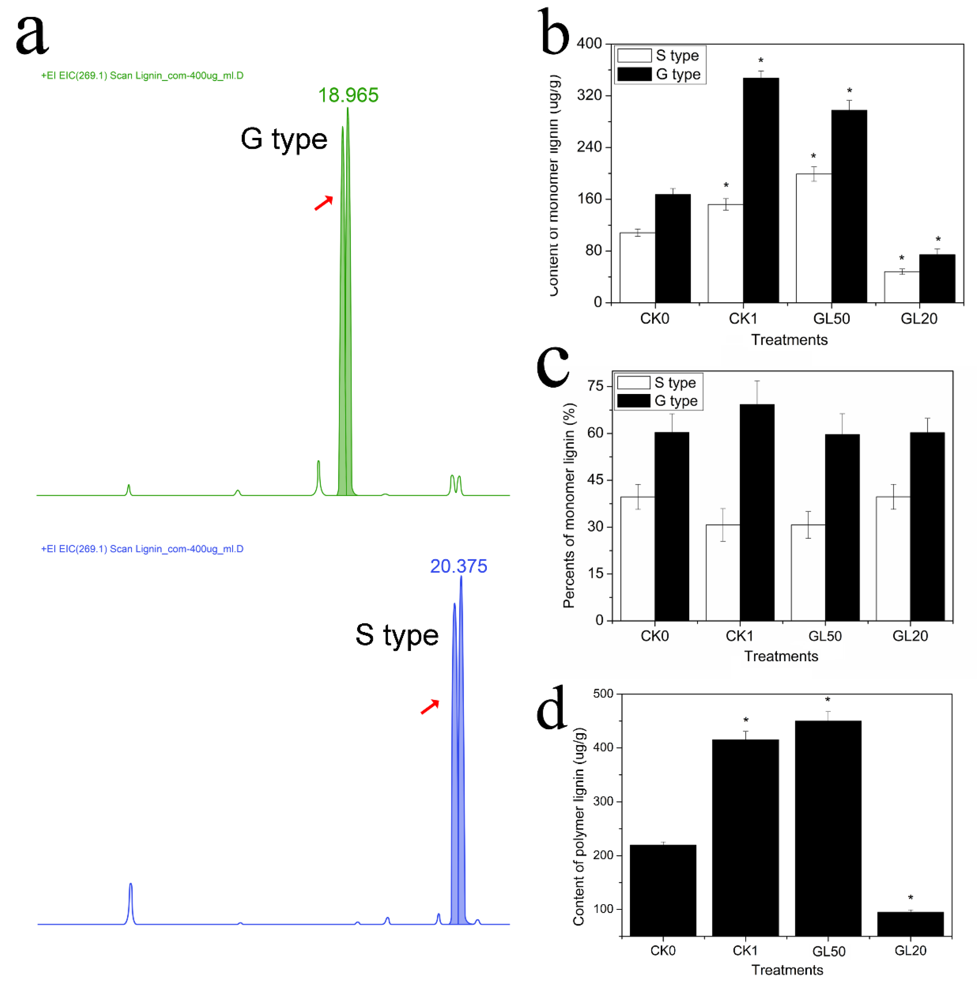 Ijms 23 02250 g003 550