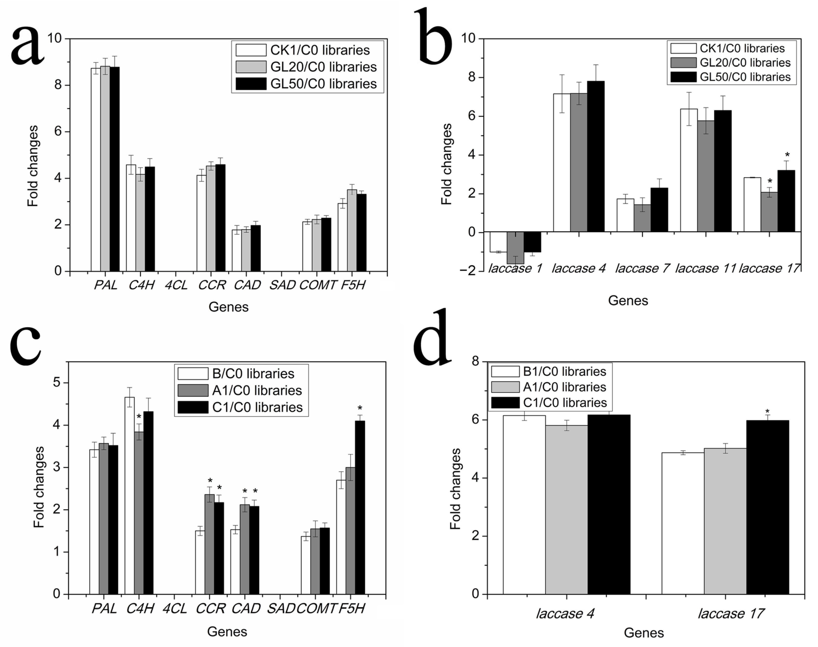 Ijms 23 02250 g004 550