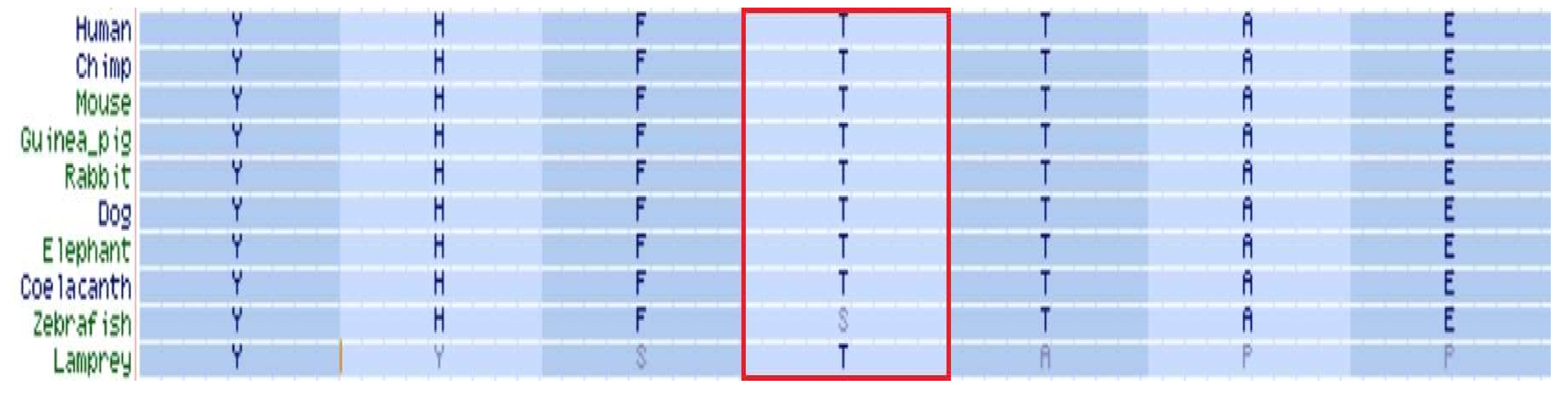 Ijms 23 02253 g002 550