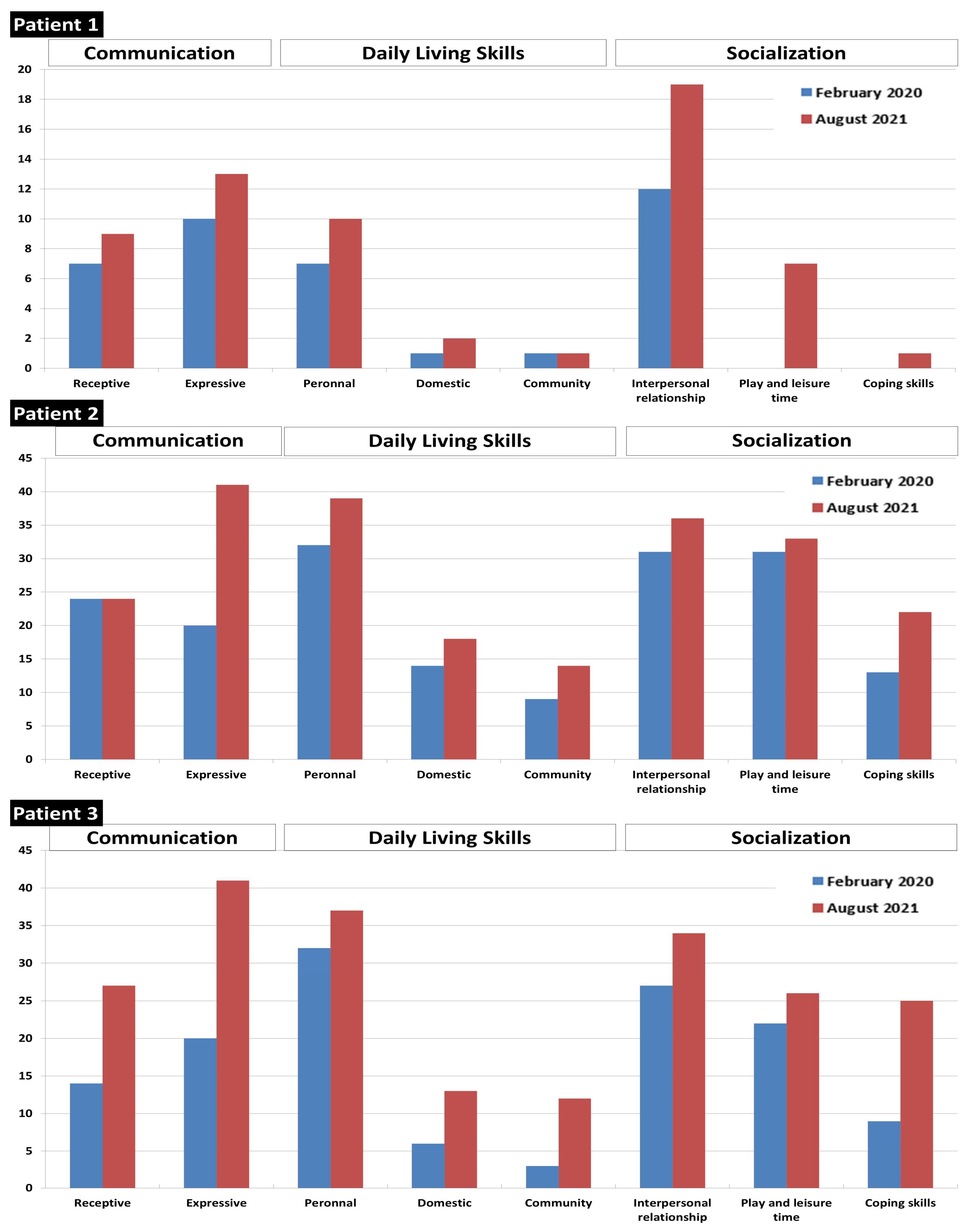 Ijms 23 02253 g006 550