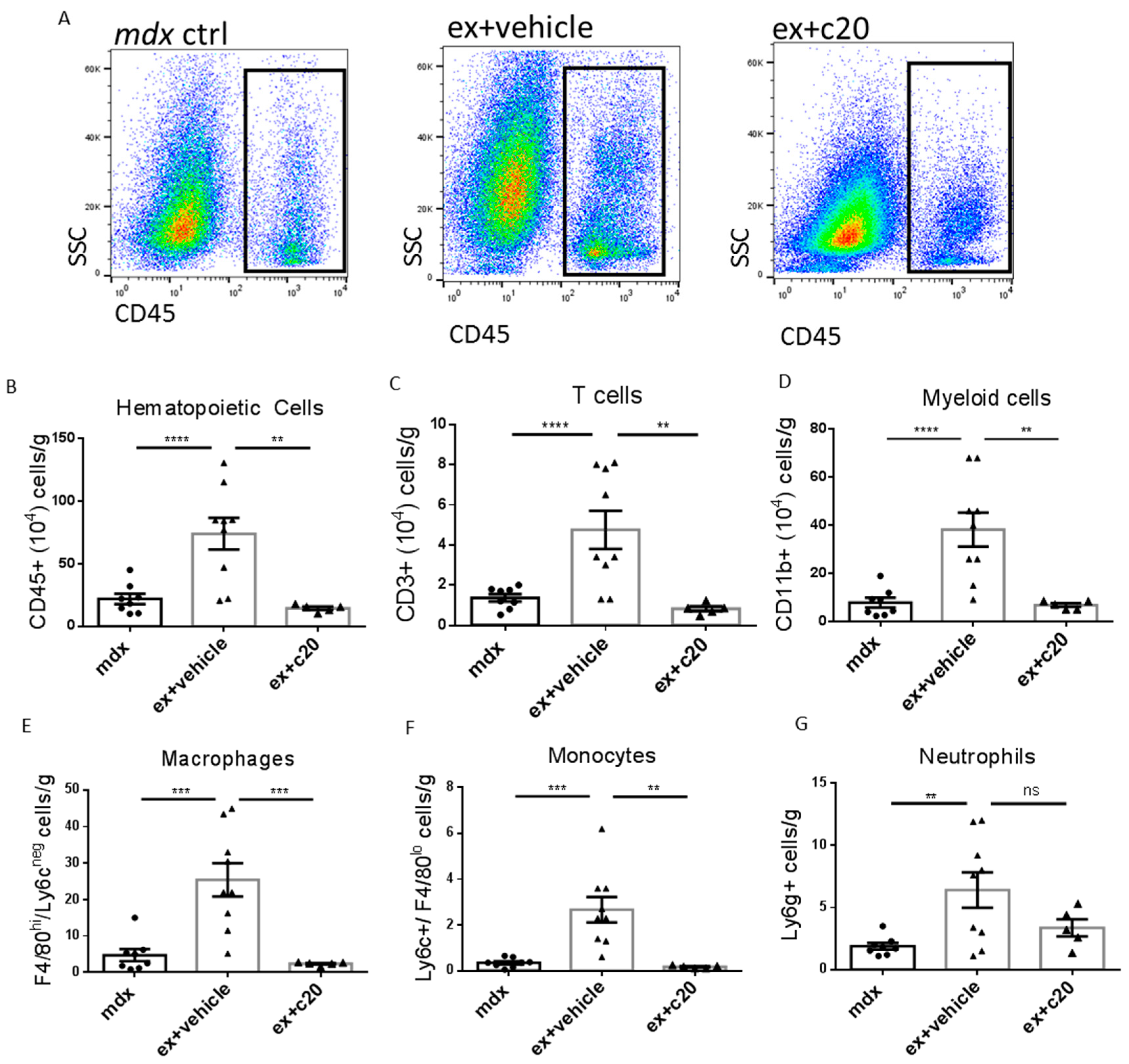 Ijms 23 02256 g002 550