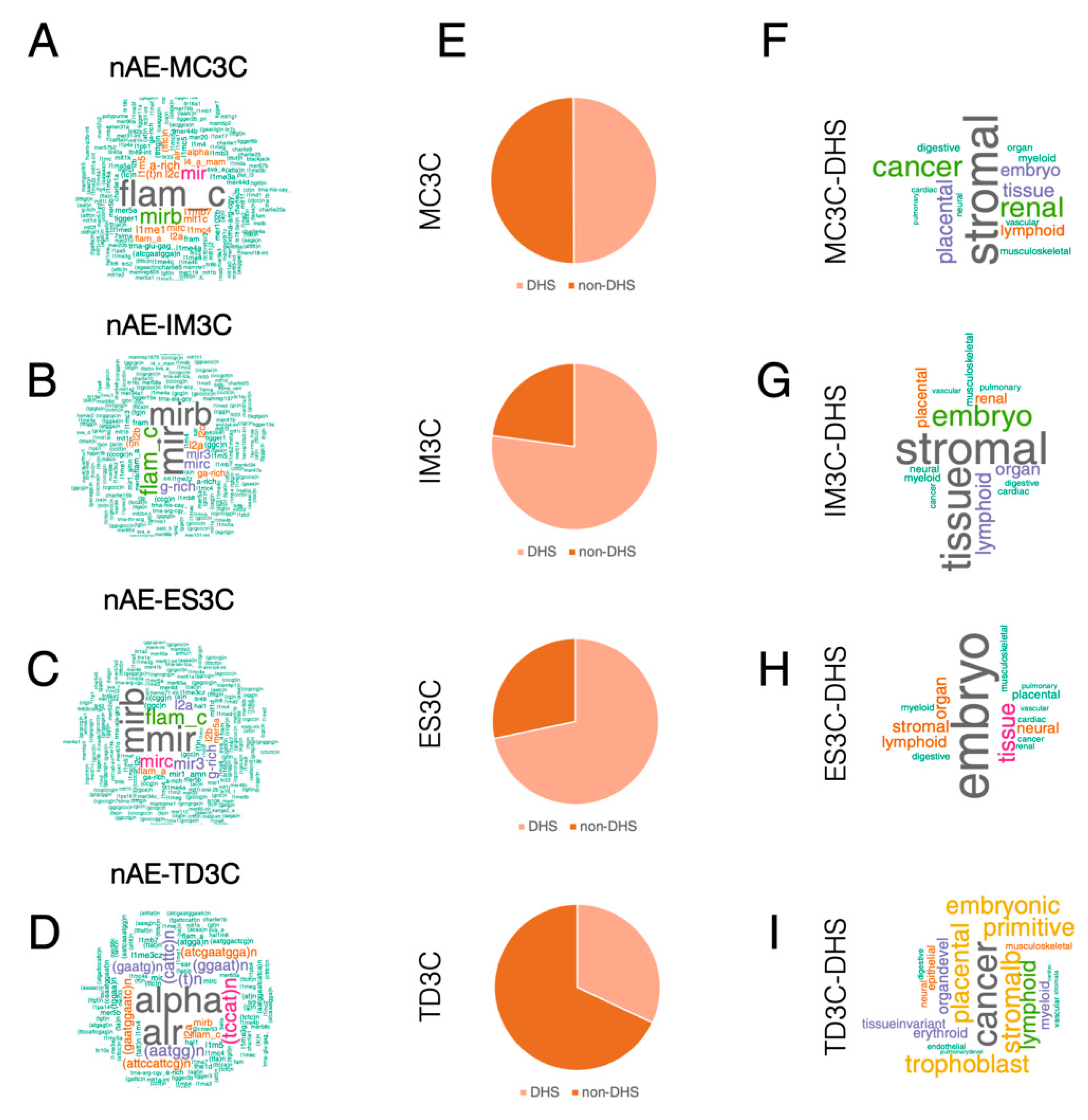 Ijms 23 02260 g002 550
