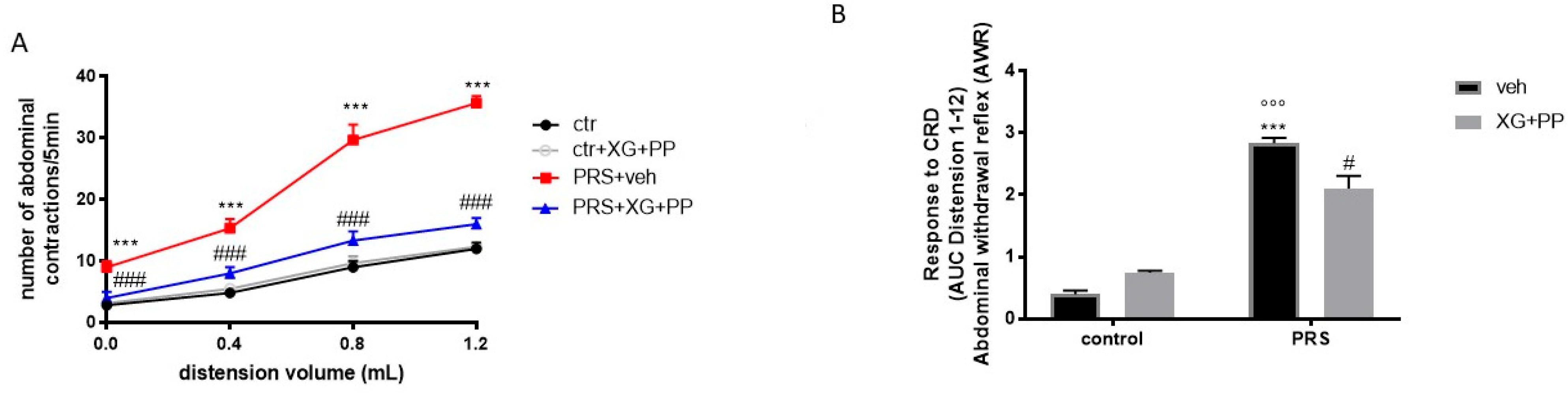 Ijms 23 02269 g001 550