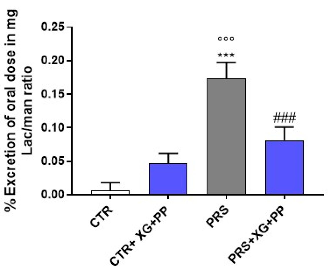 Ijms 23 02269 g002 550