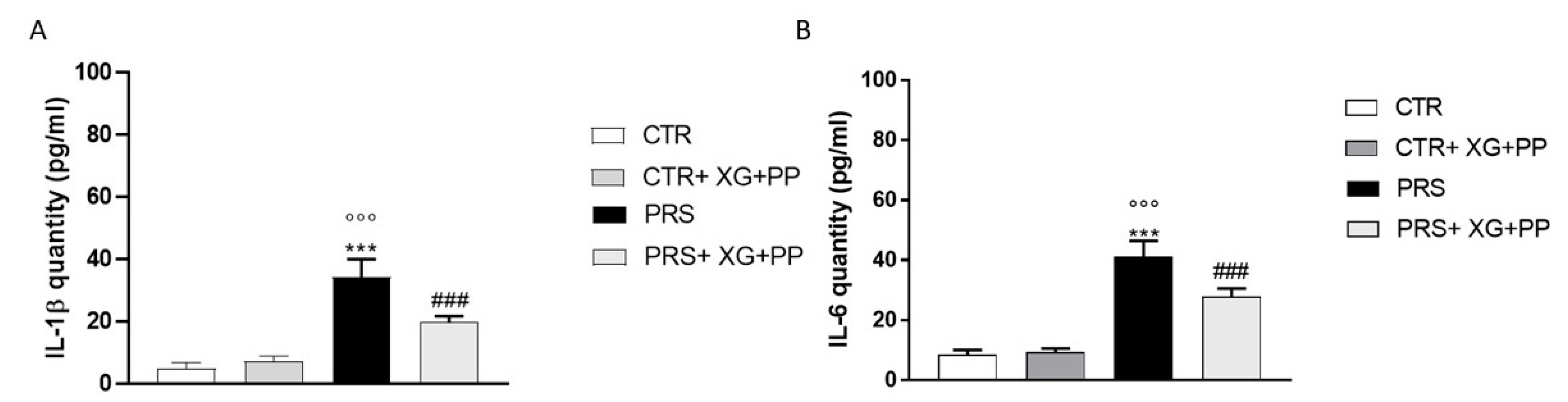 Ijms 23 02269 g007 550