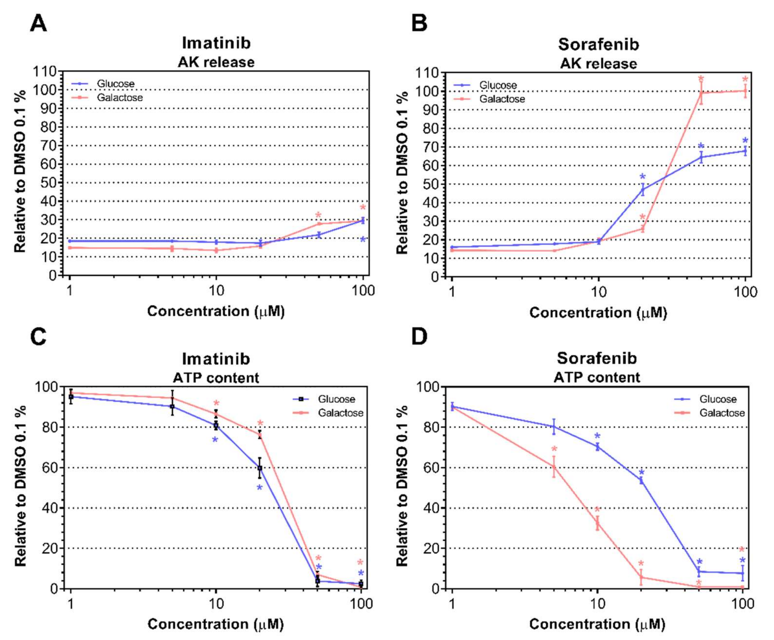 Ijms 23 02282 g001 550