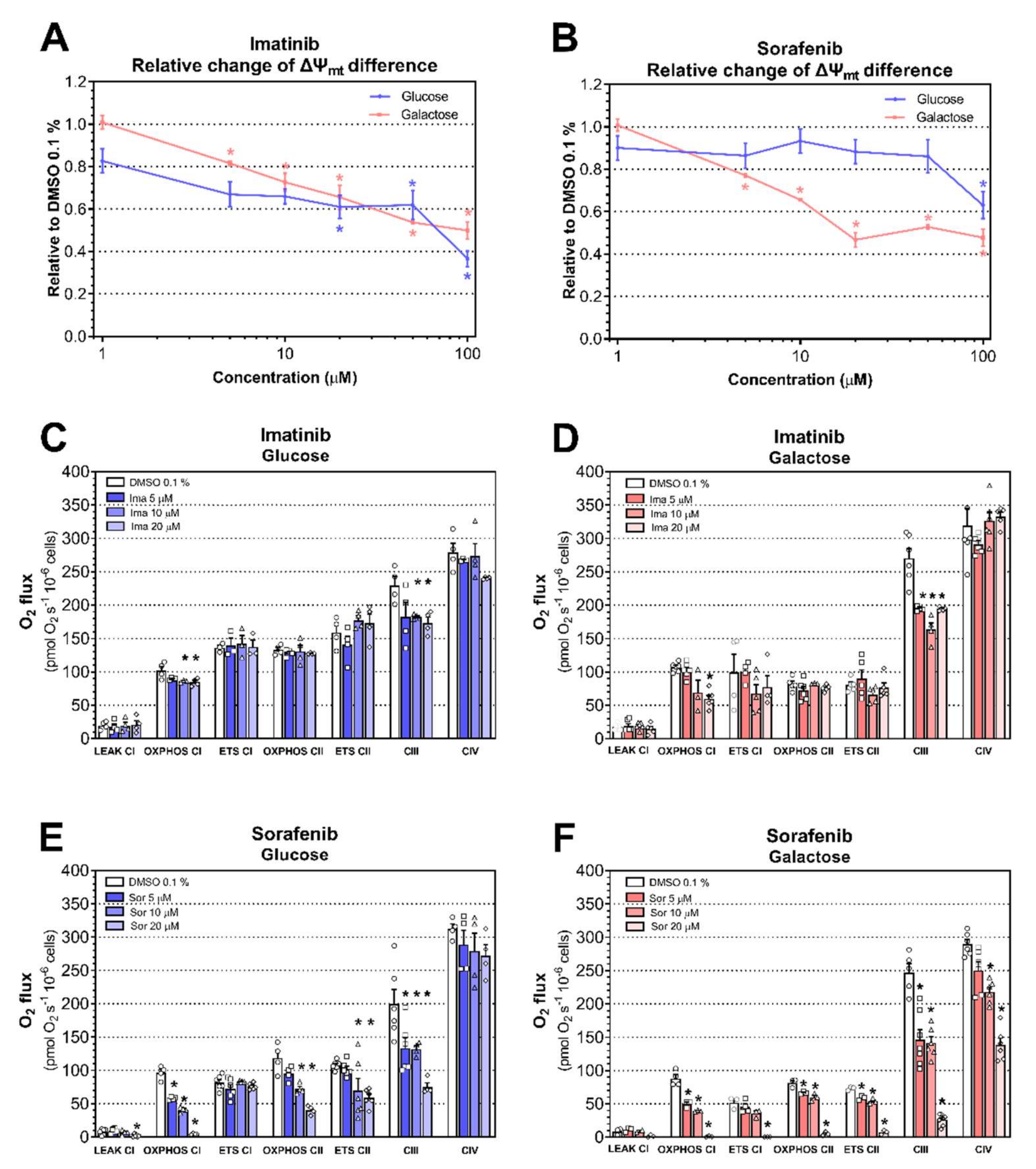 Ijms 23 02282 g002 550
