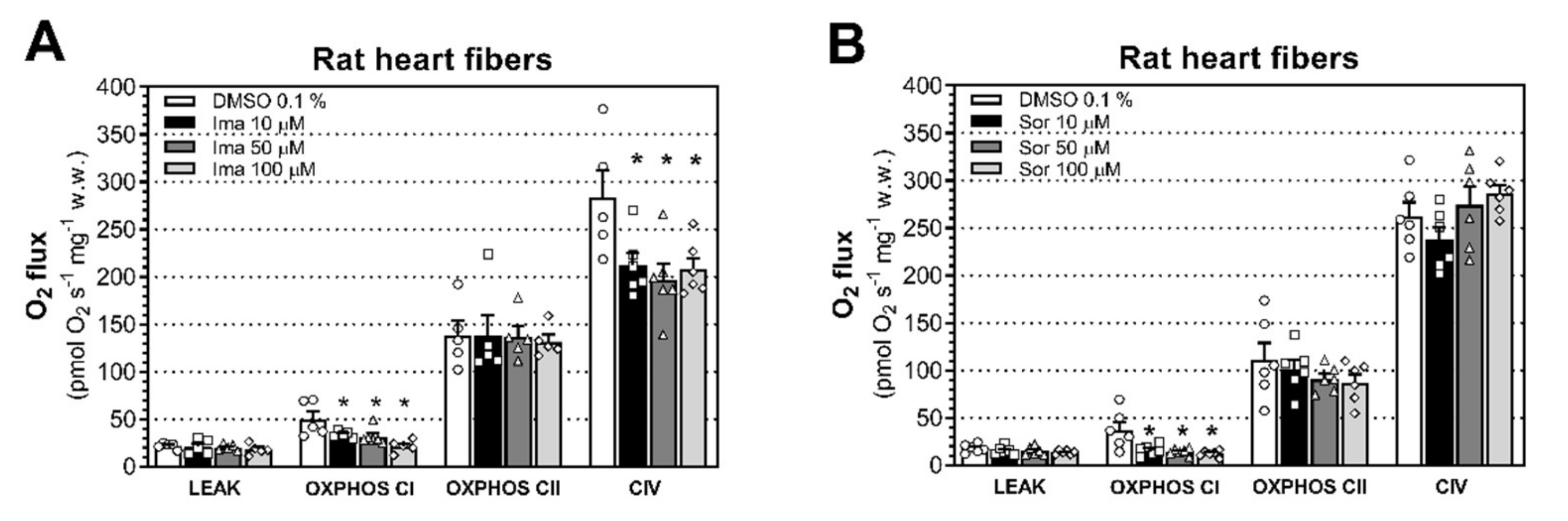 Ijms 23 02282 g003 550