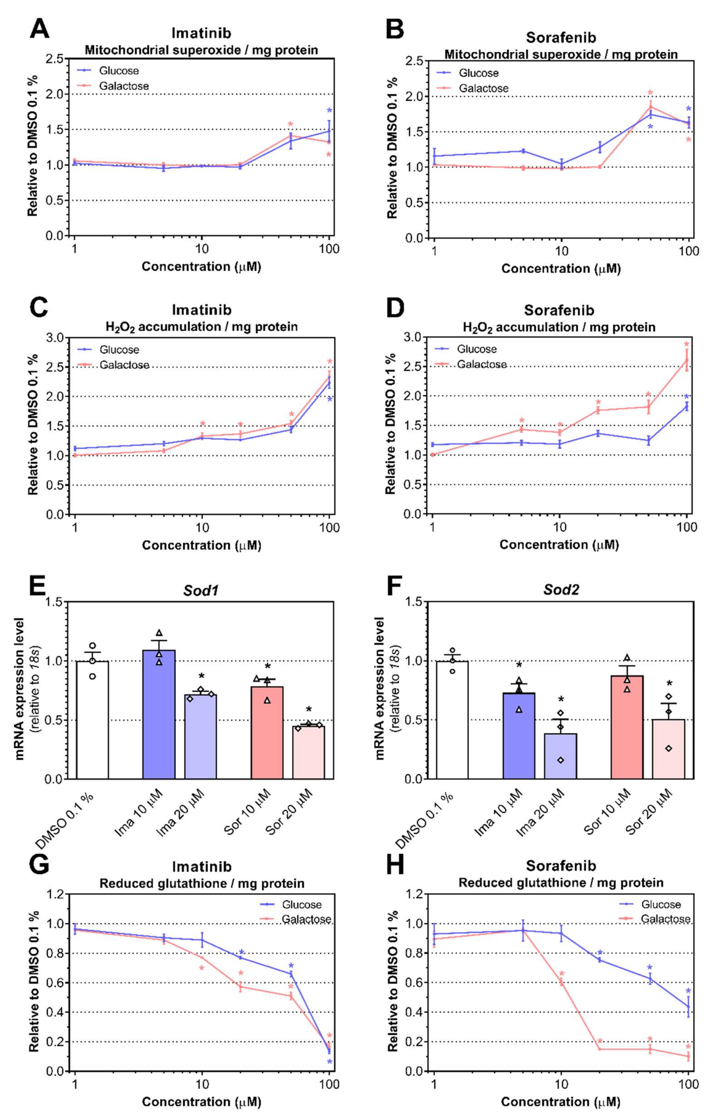 Ijms 23 02282 g004 550