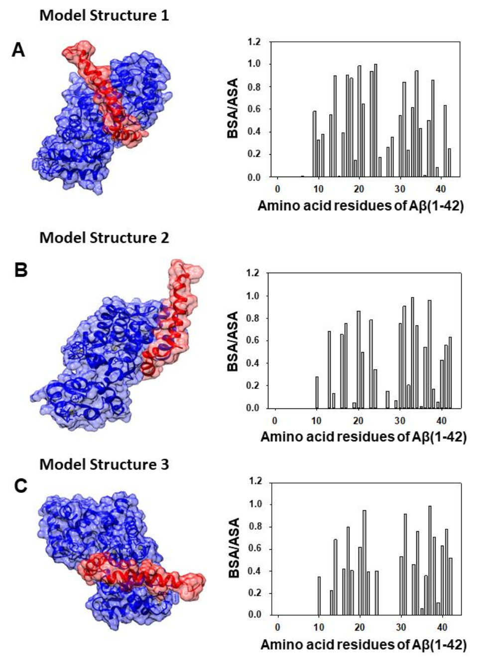 Ijms 23 02289 g007 Ijms 23 02289 g007
