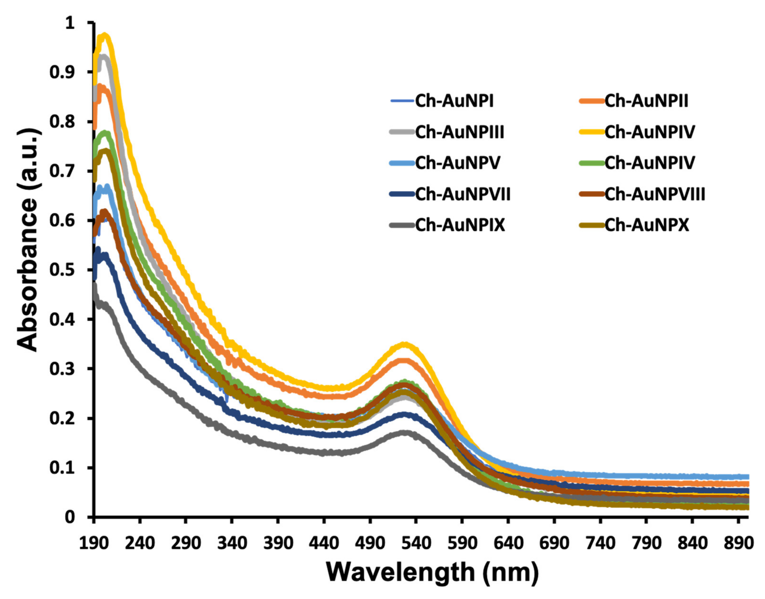 Ijms 23 02292 g001 550