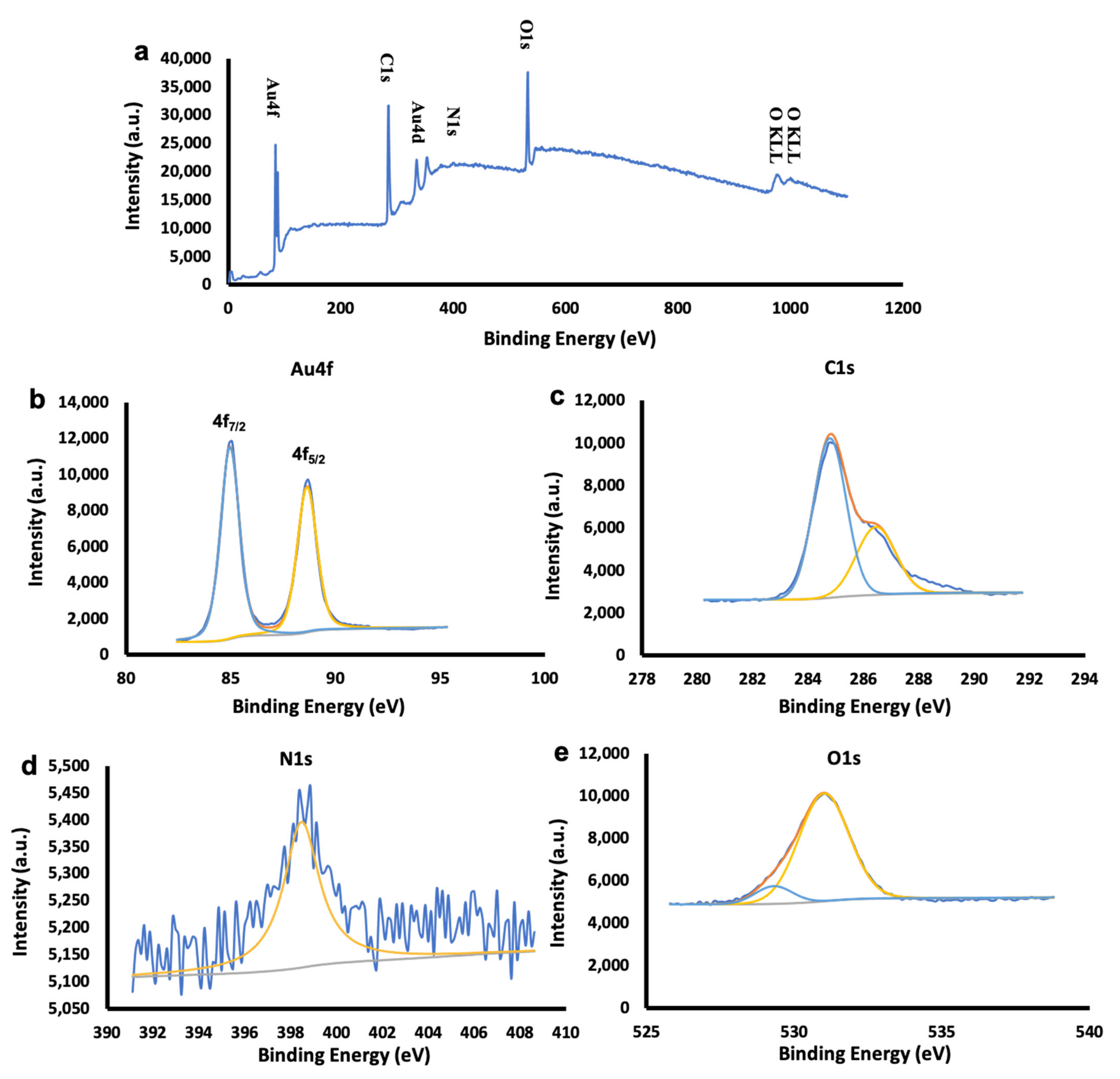 Ijms 23 02292 g003 550