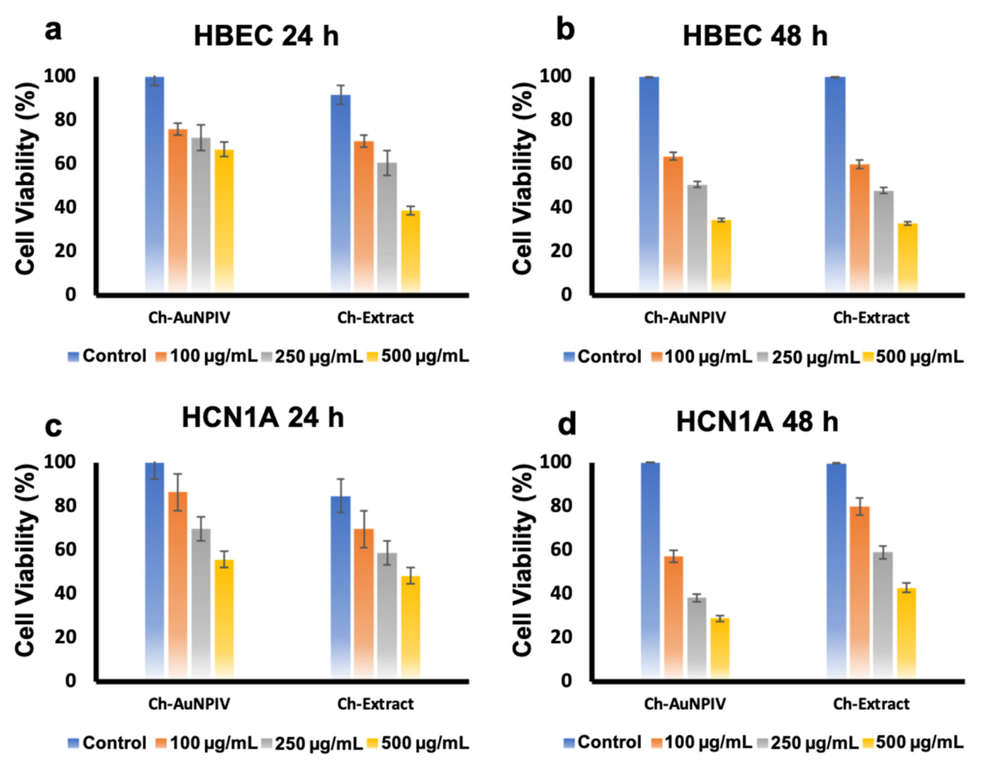 Ijms 23 02292 g004 550
