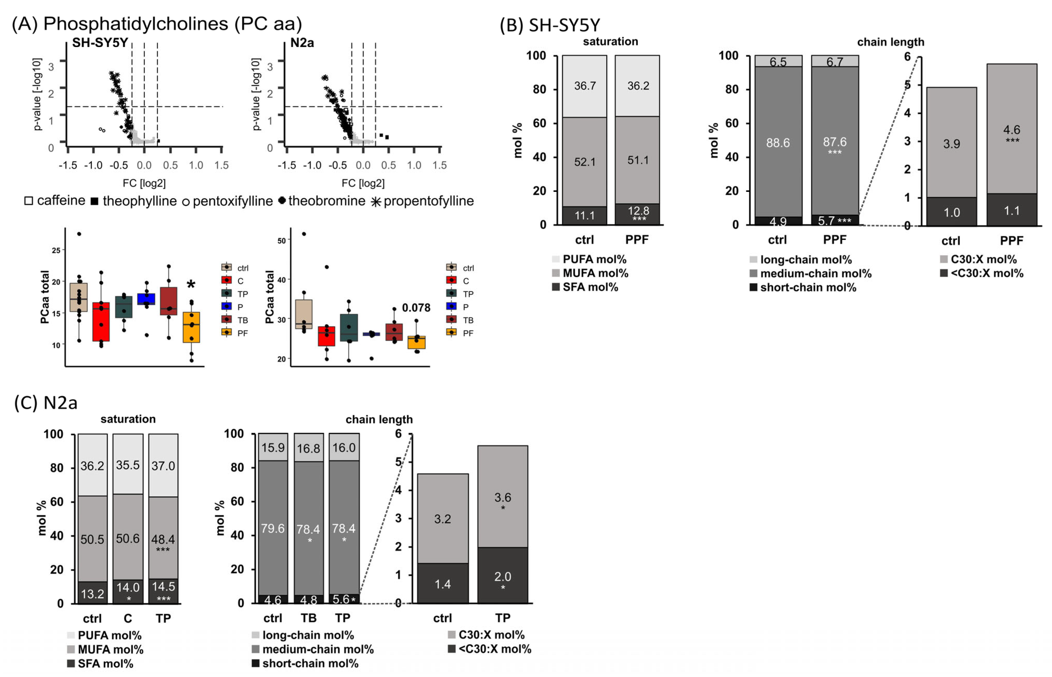Ijms 23 02295 g002 550