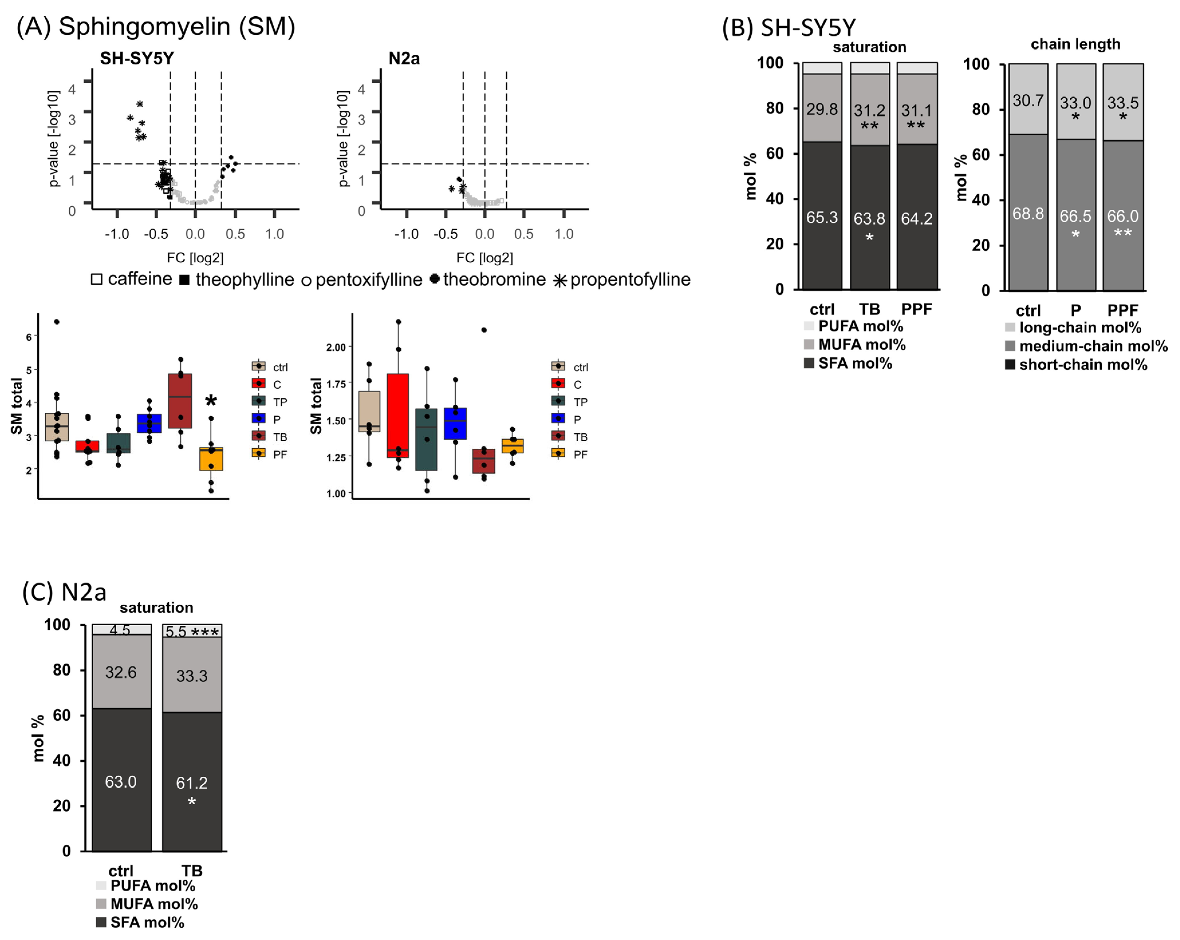 Ijms 23 02295 g005 550