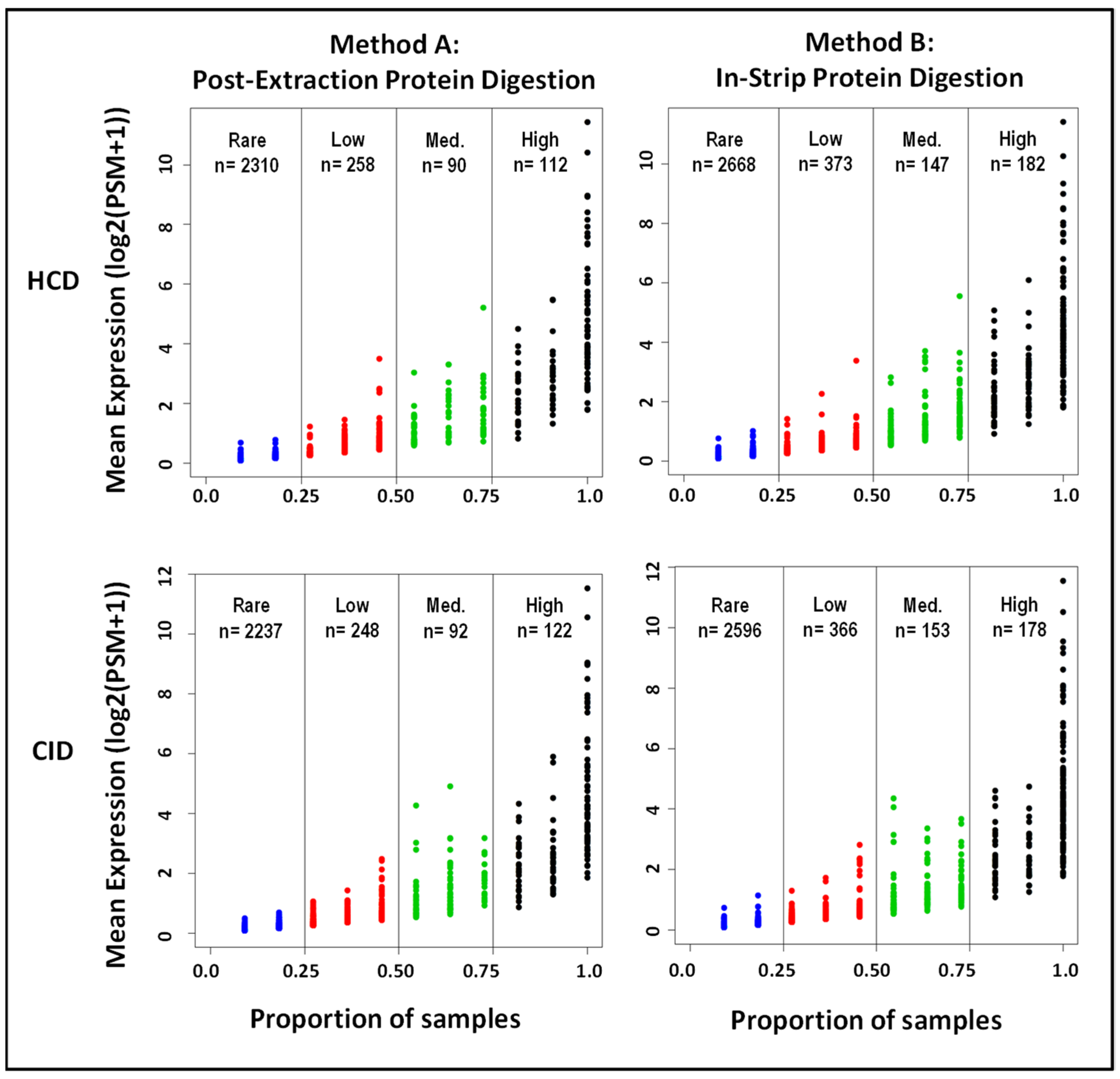 Ijms 23 02307 g003 Ijms 23 02307 g003
