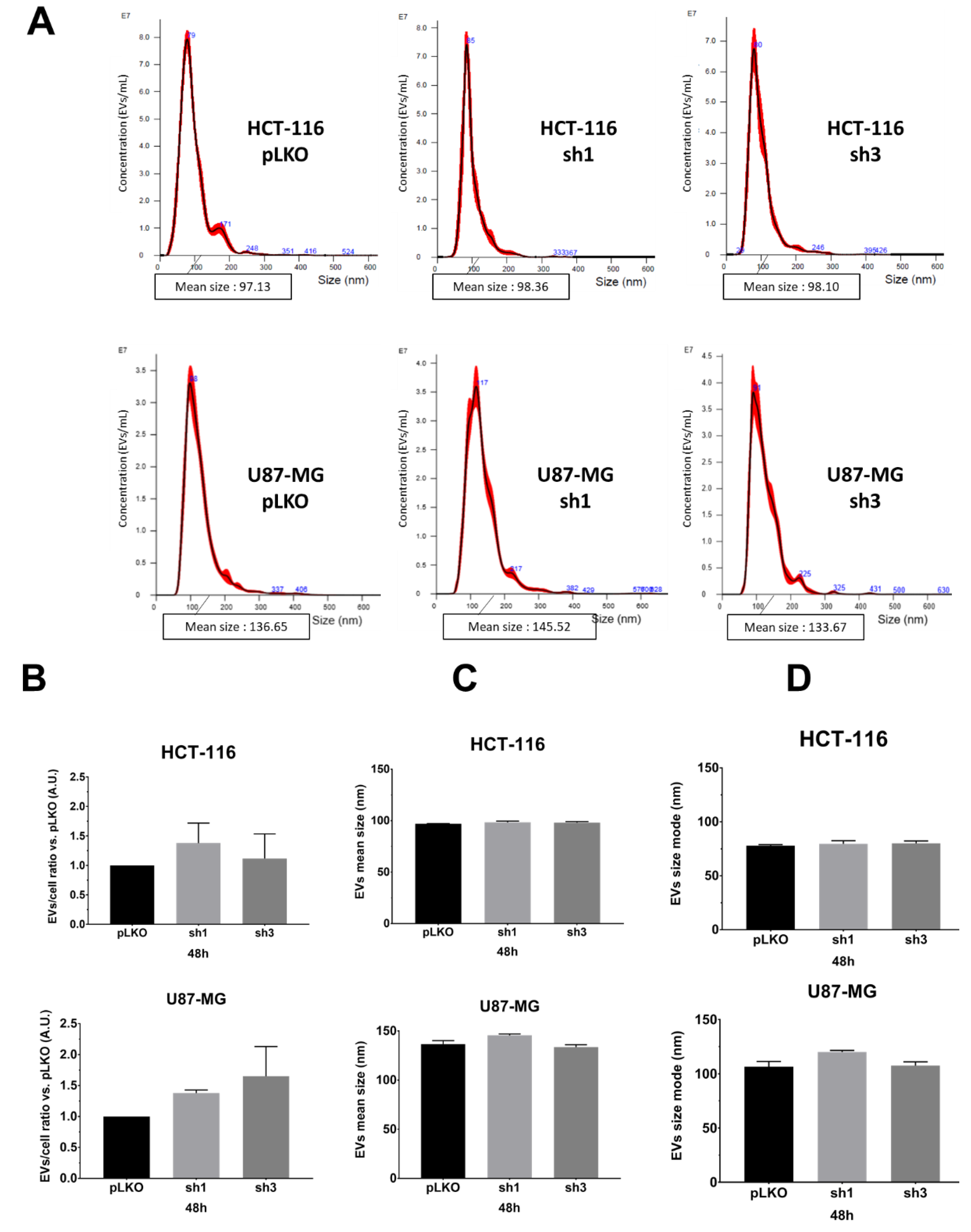 Ijms 23 02310 g002a 550