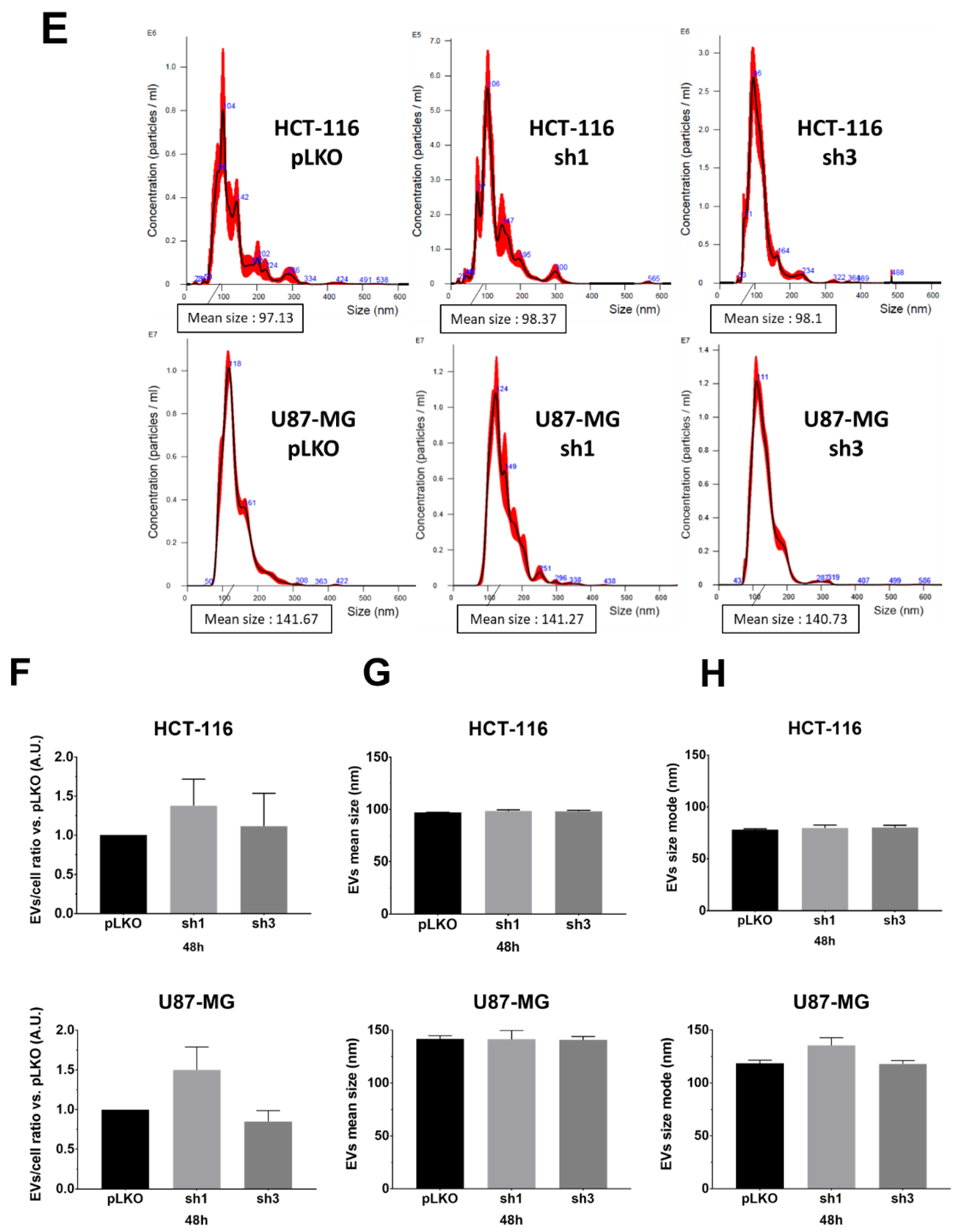 Ijms 23 02310 g002b 550