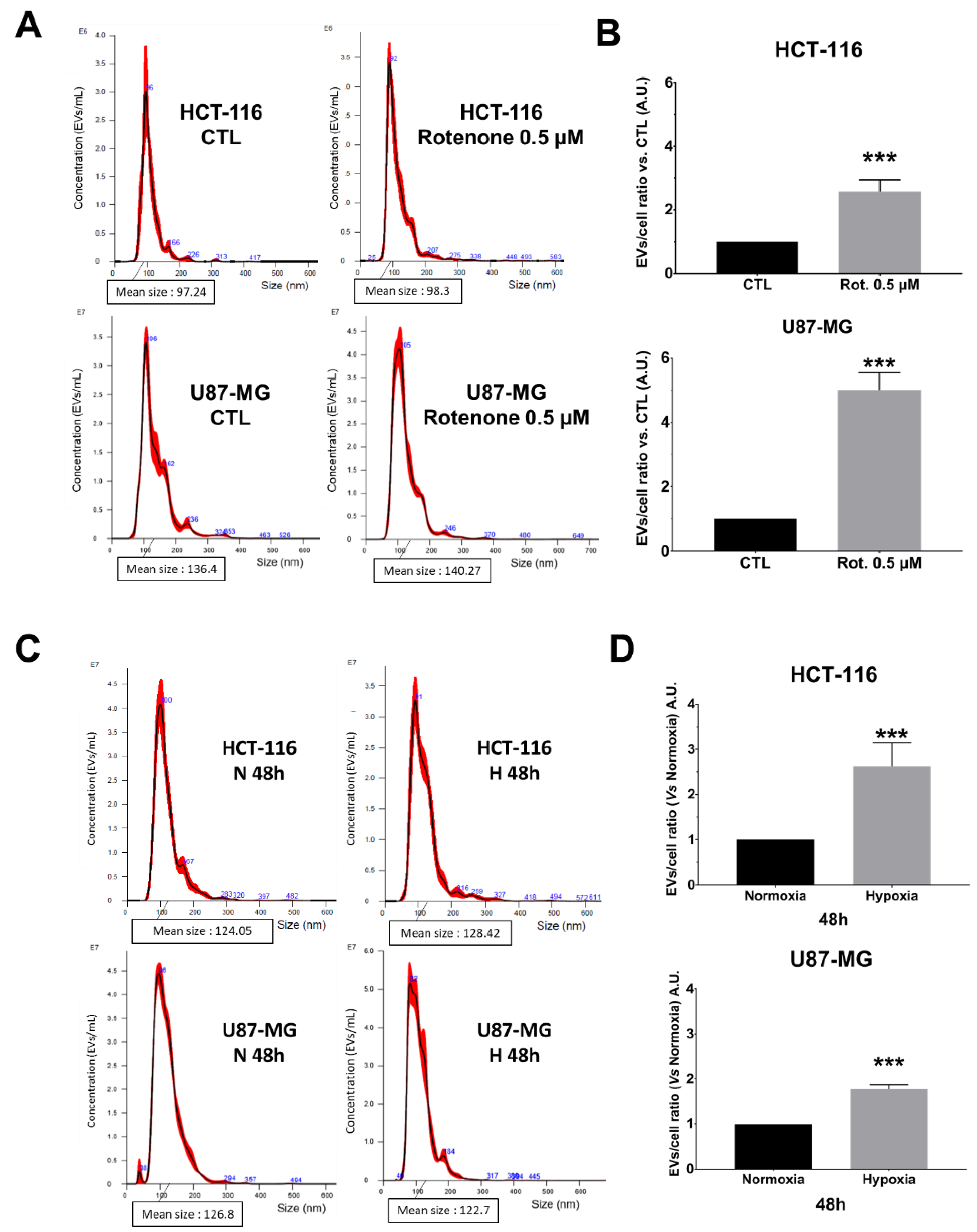 Ijms 23 02310 g004 550