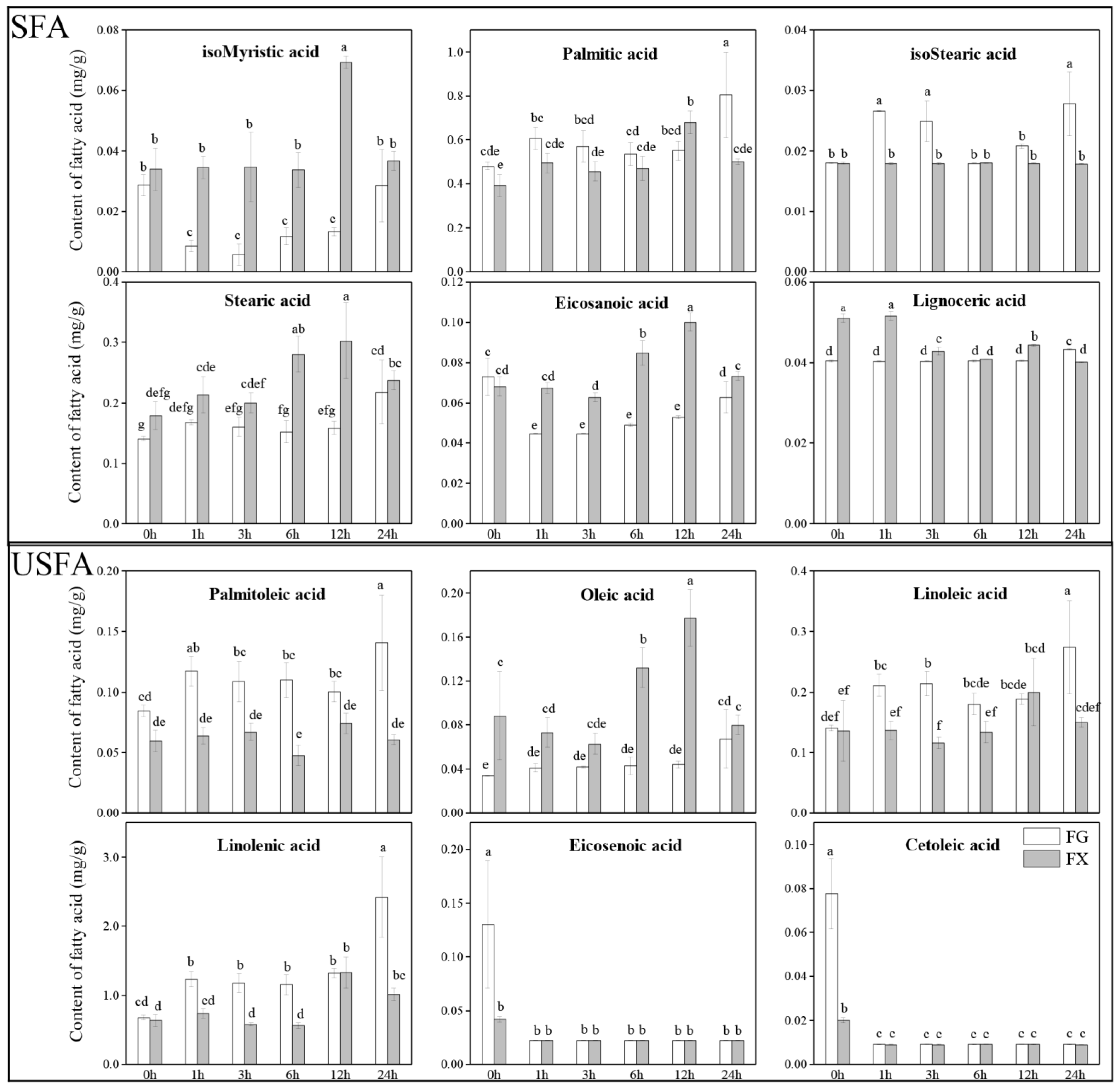 Ijms 23 02319 g001 550